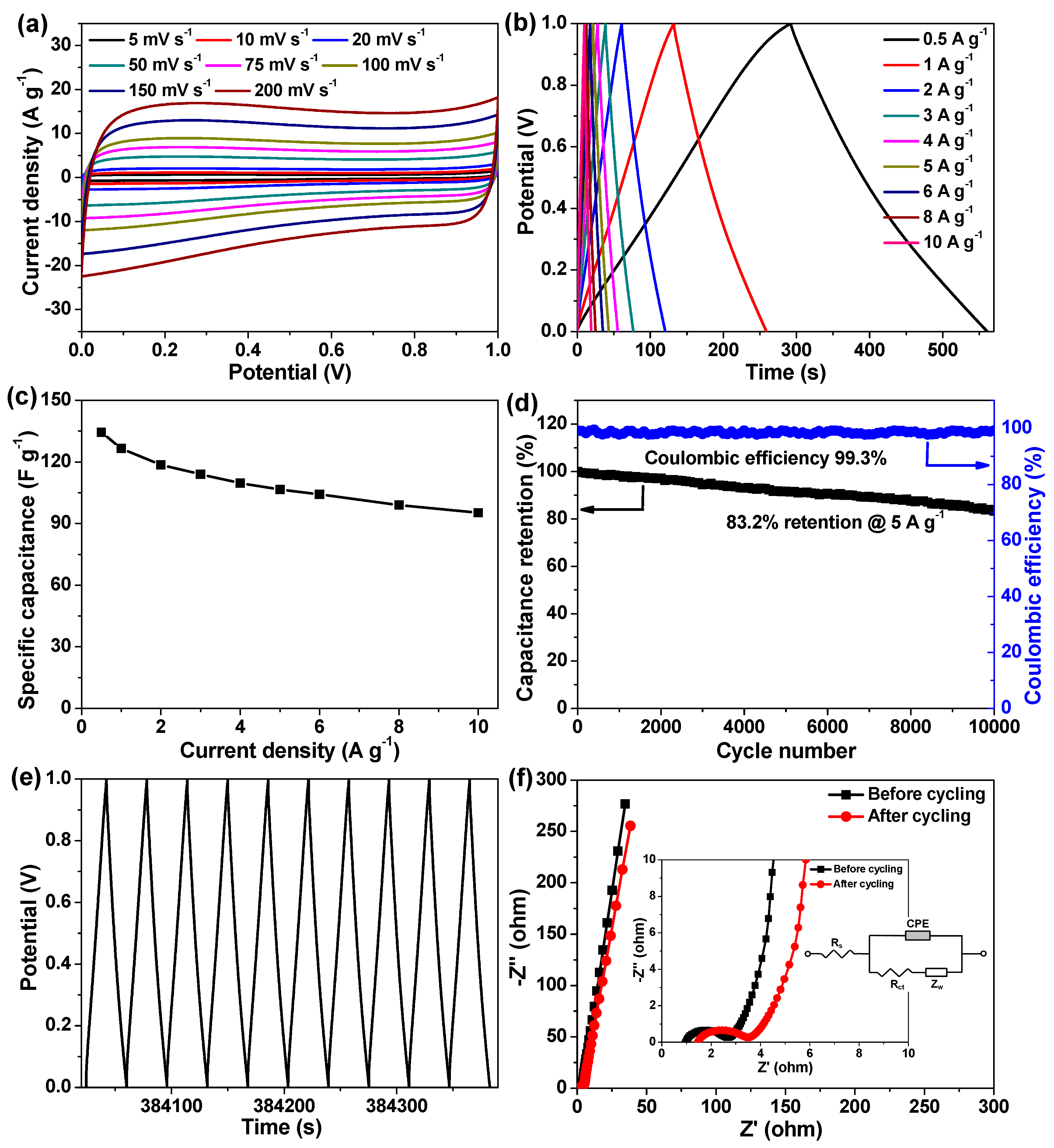 Molecules 29 01262 g008