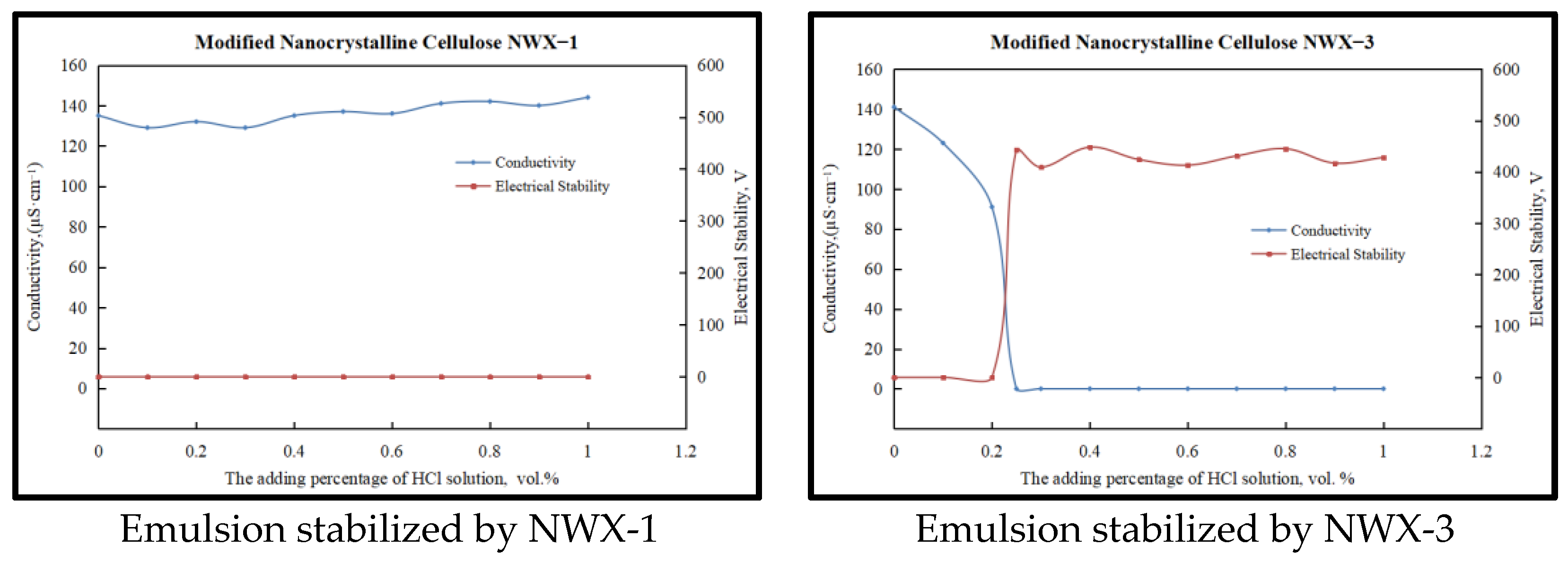 Molecules 29 01269 g003