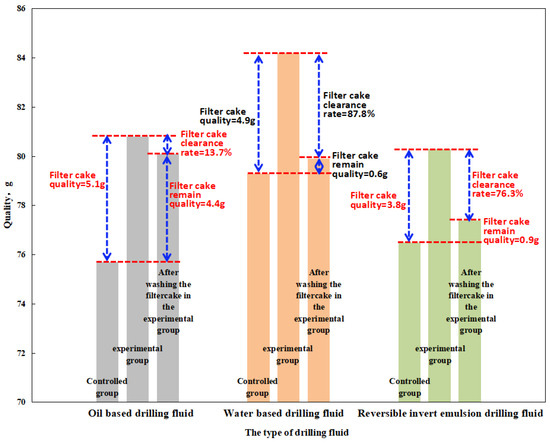 Full article: Effects of postbiotics on chronic diarrhea in