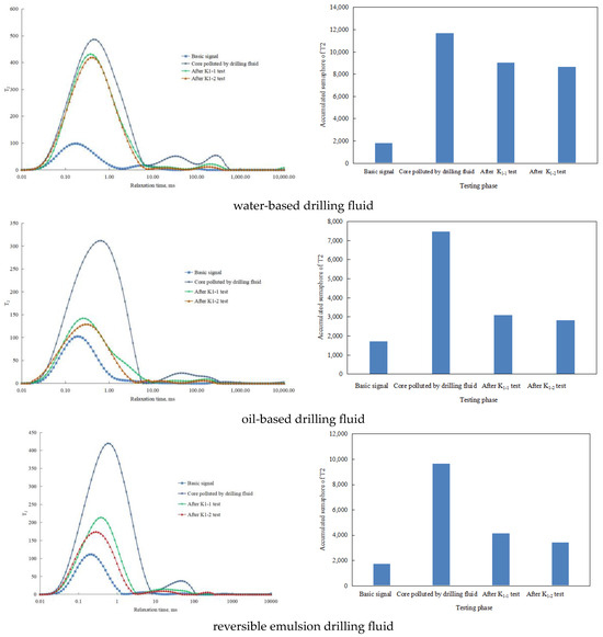 Full article: Effects of postbiotics on chronic diarrhea in
