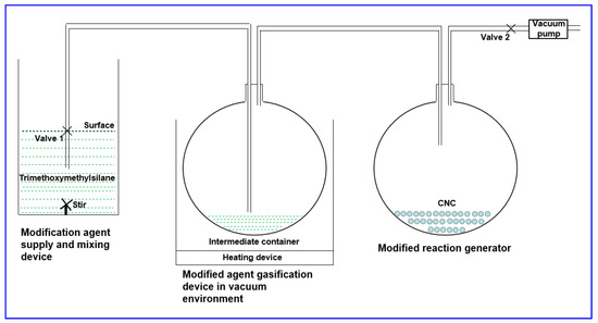 Preparation and Properties of Reversible Emulsion Drilling