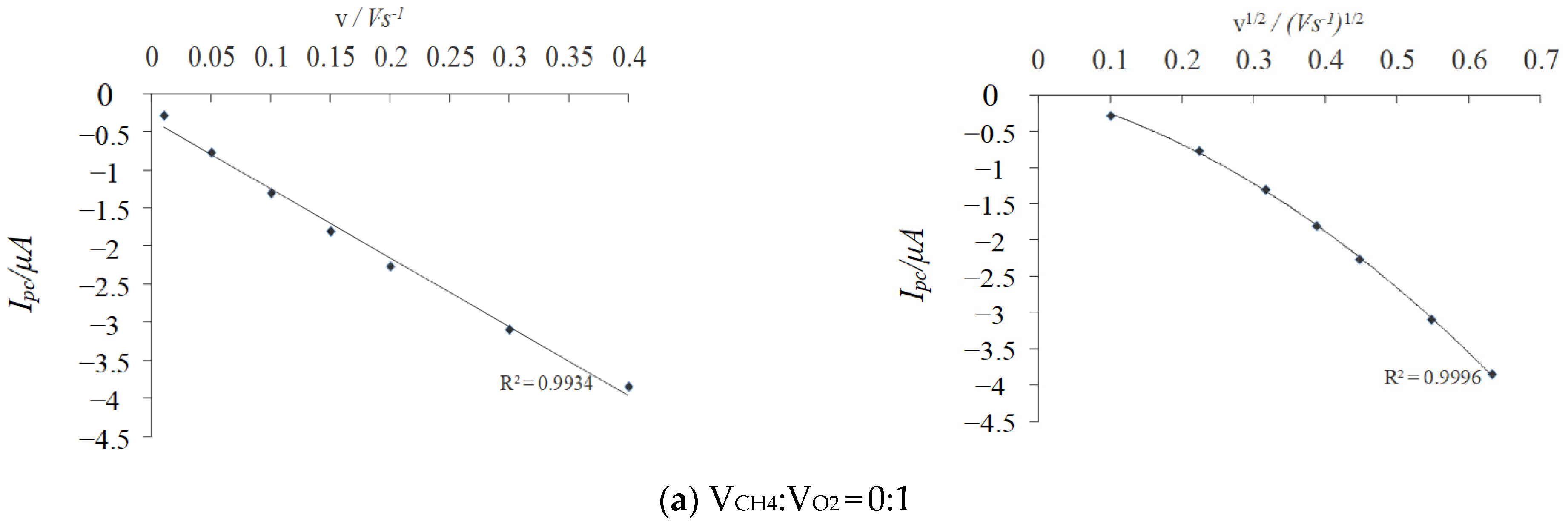 Molecules 29 01270 g002a