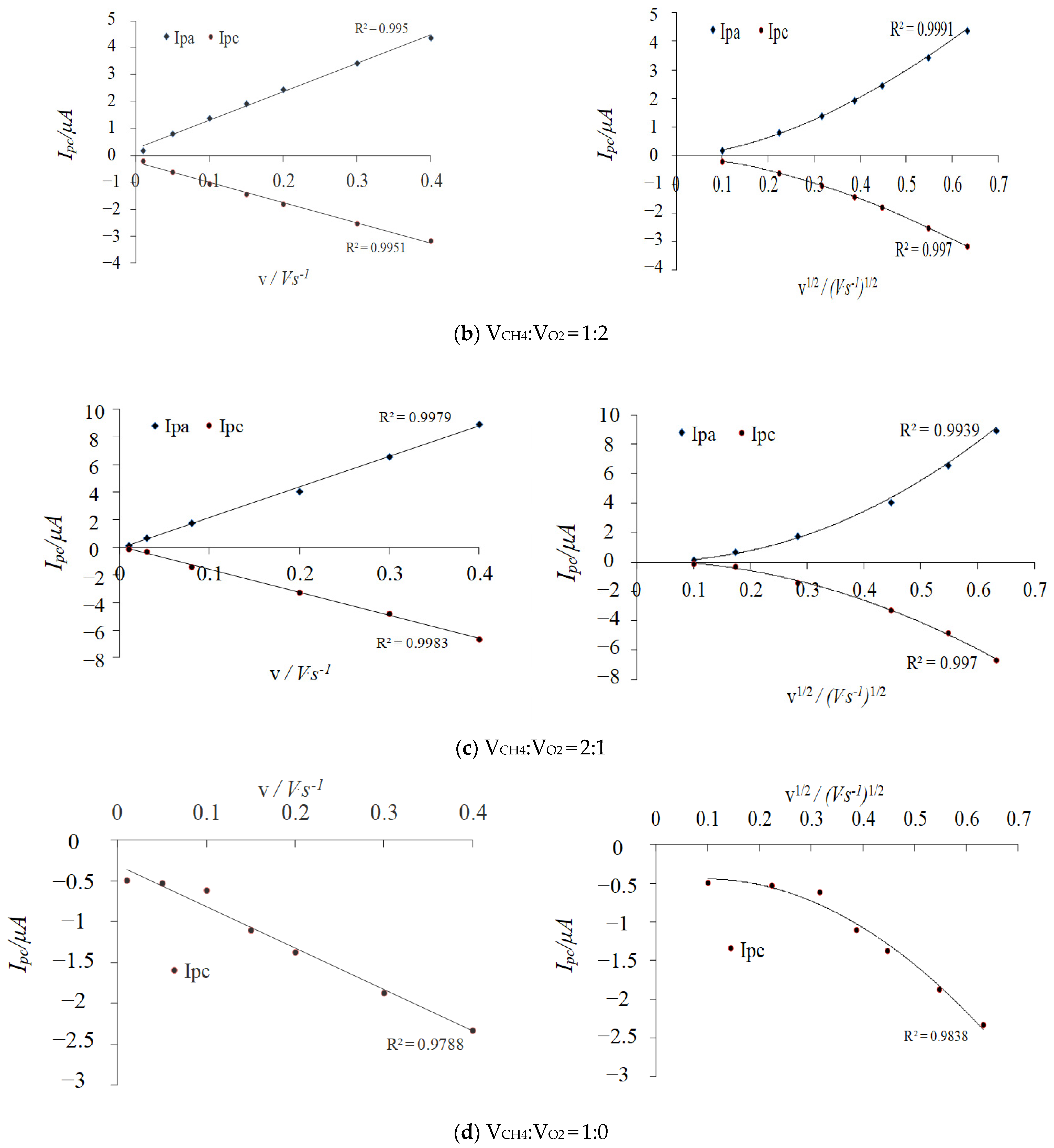 Molecules 29 01270 g002b