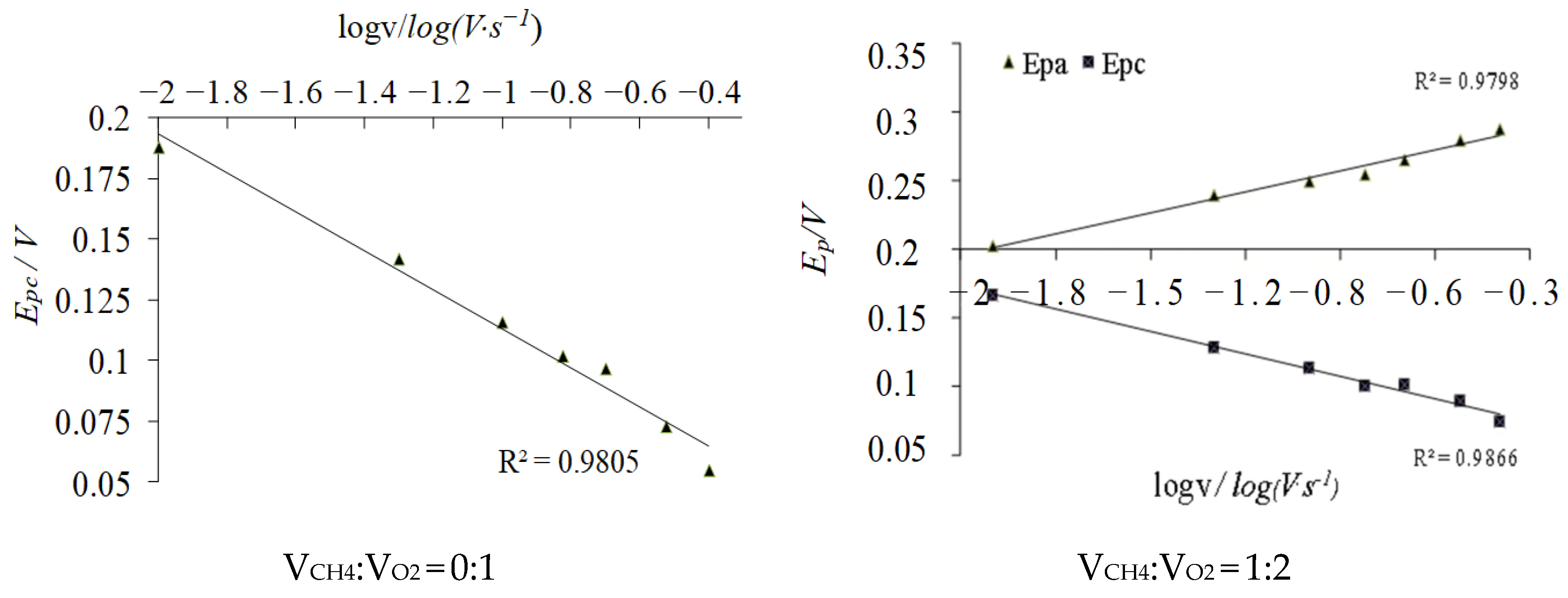Molecules 29 01270 g003a