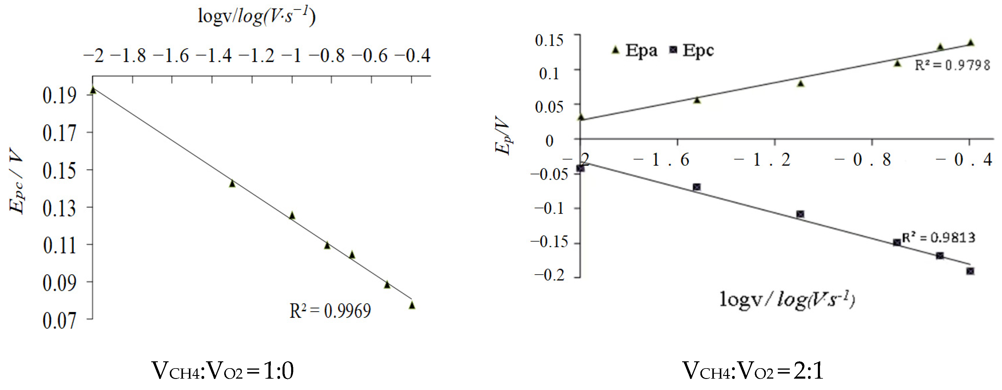 Molecules 29 01270 g003b