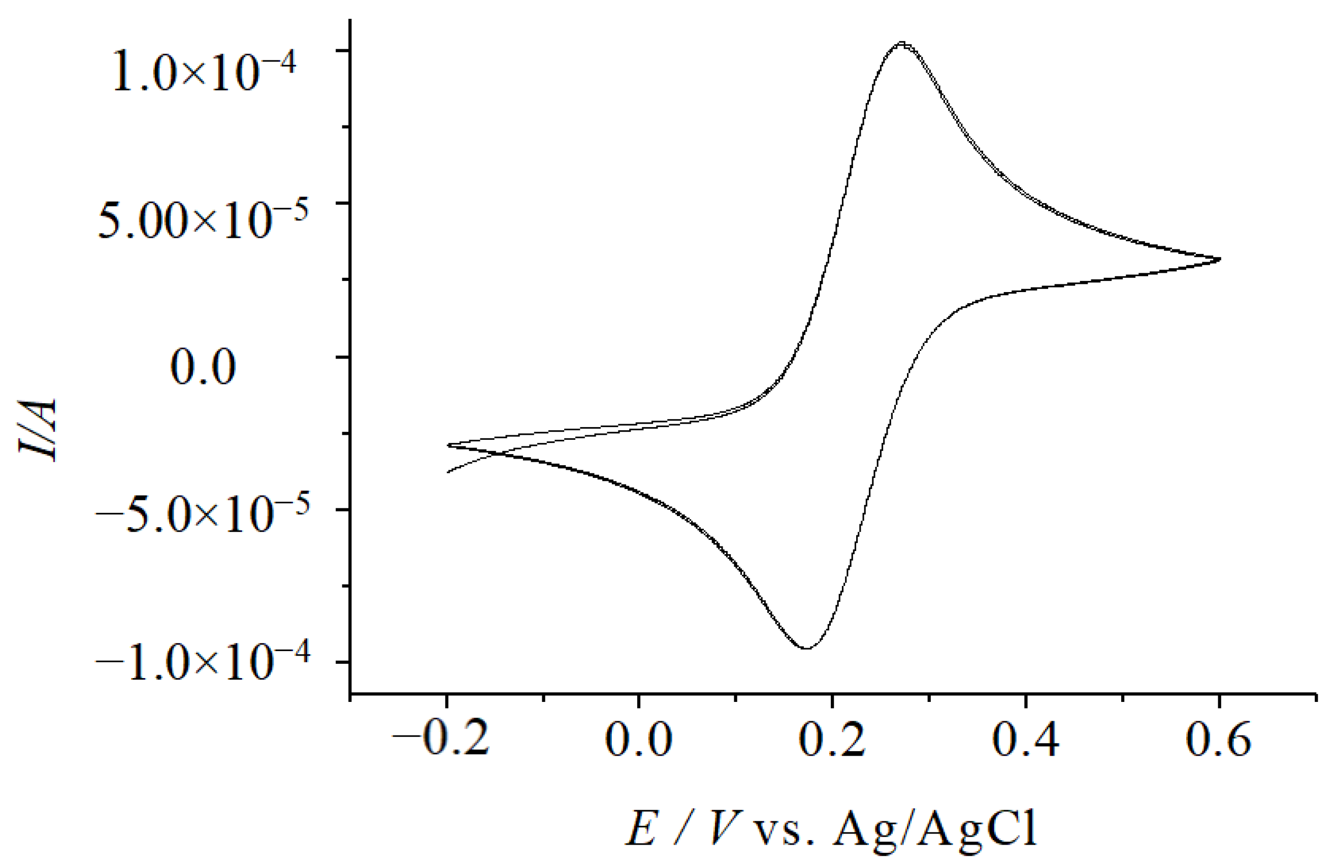 Molecules 29 01270 g005