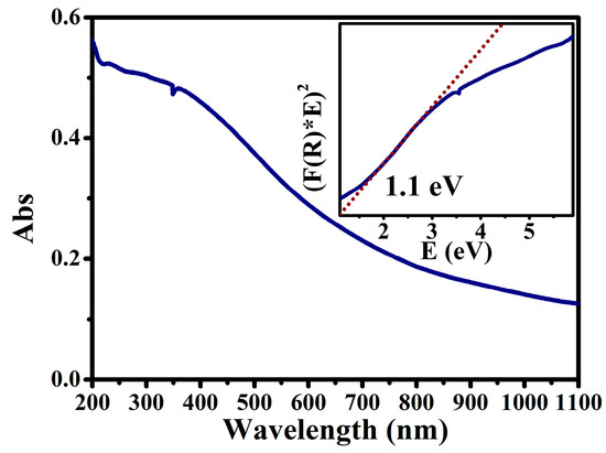 Enhancement of Broadband Reverse Saturable Absorption of Red