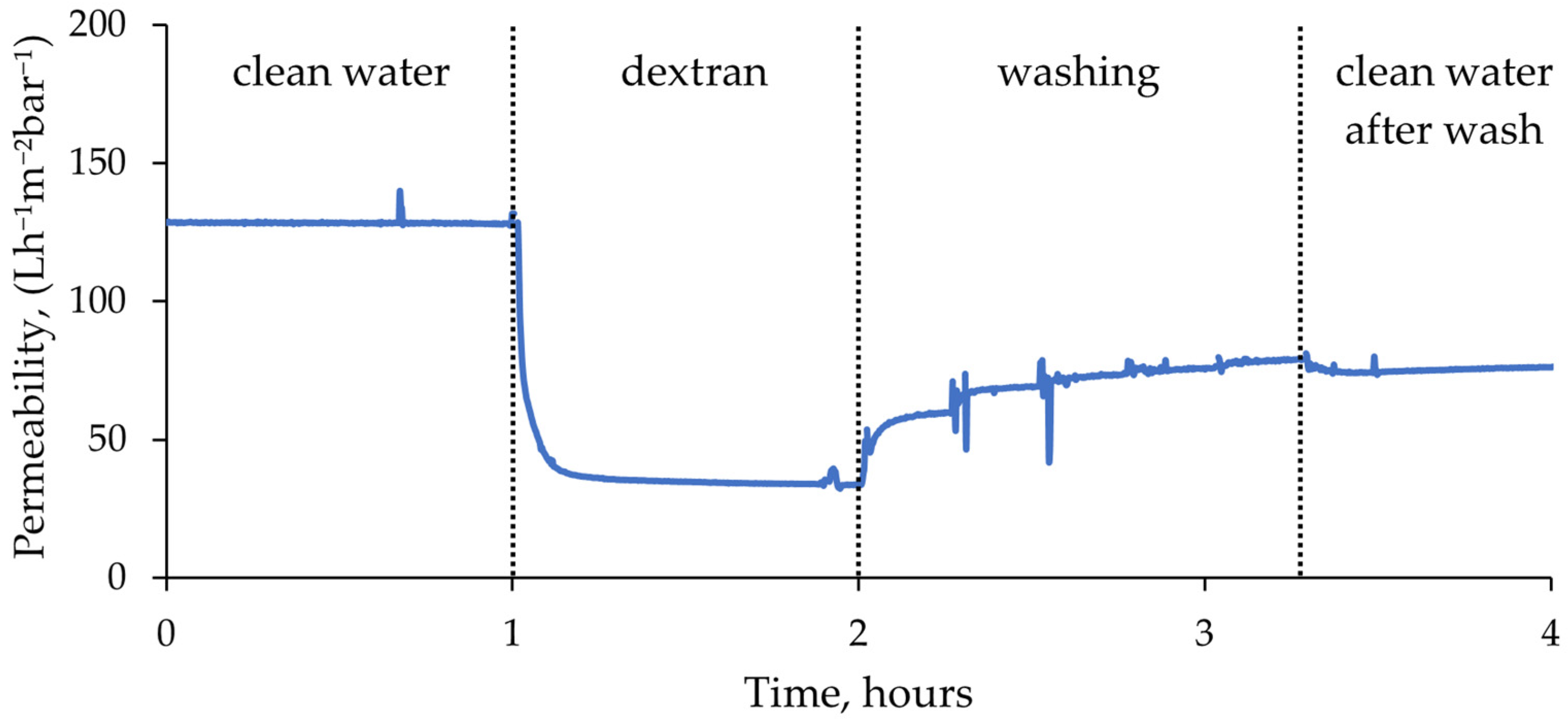 Molecules 29 01274 g006