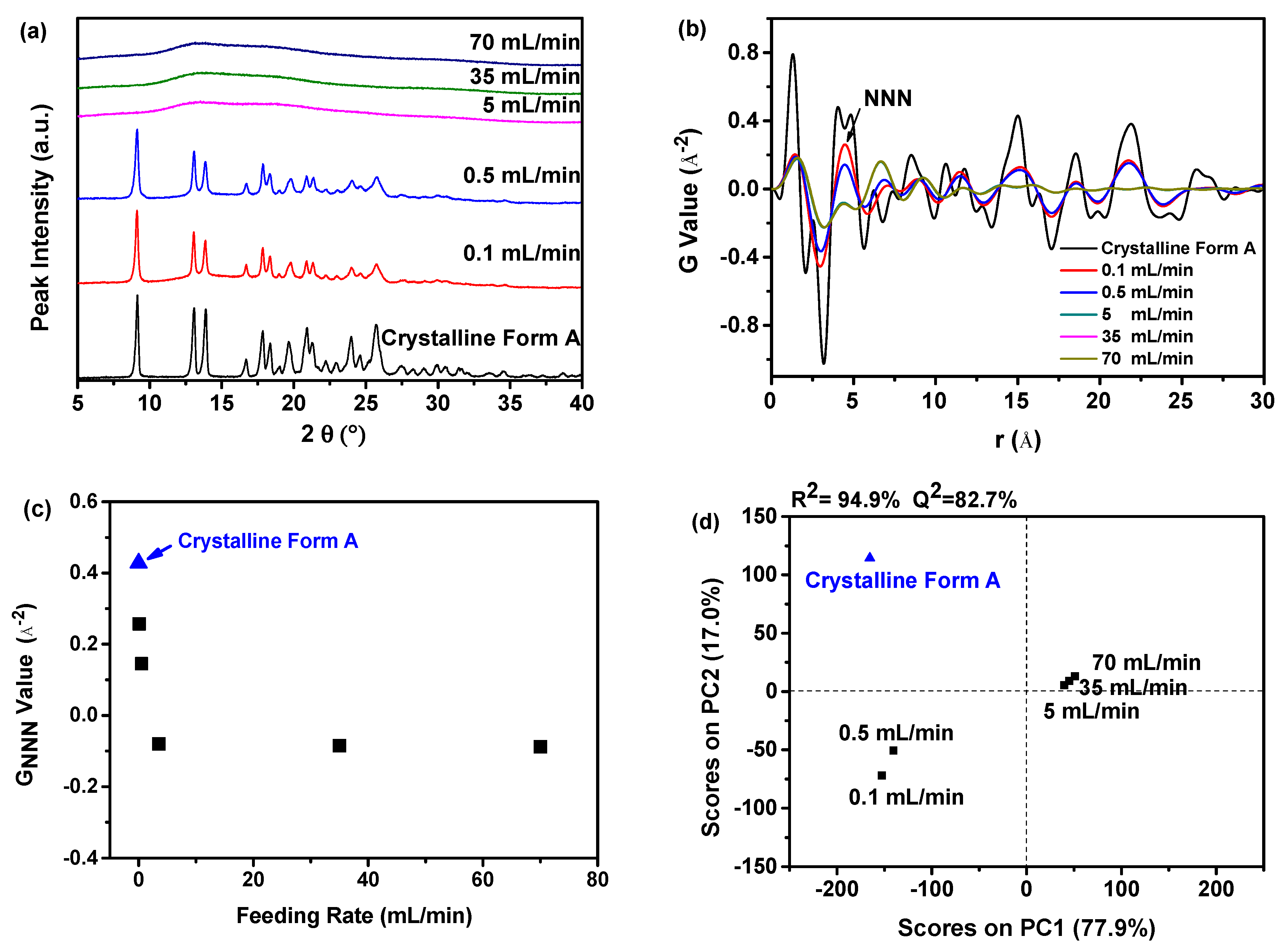 Molecules 29 01275 g001