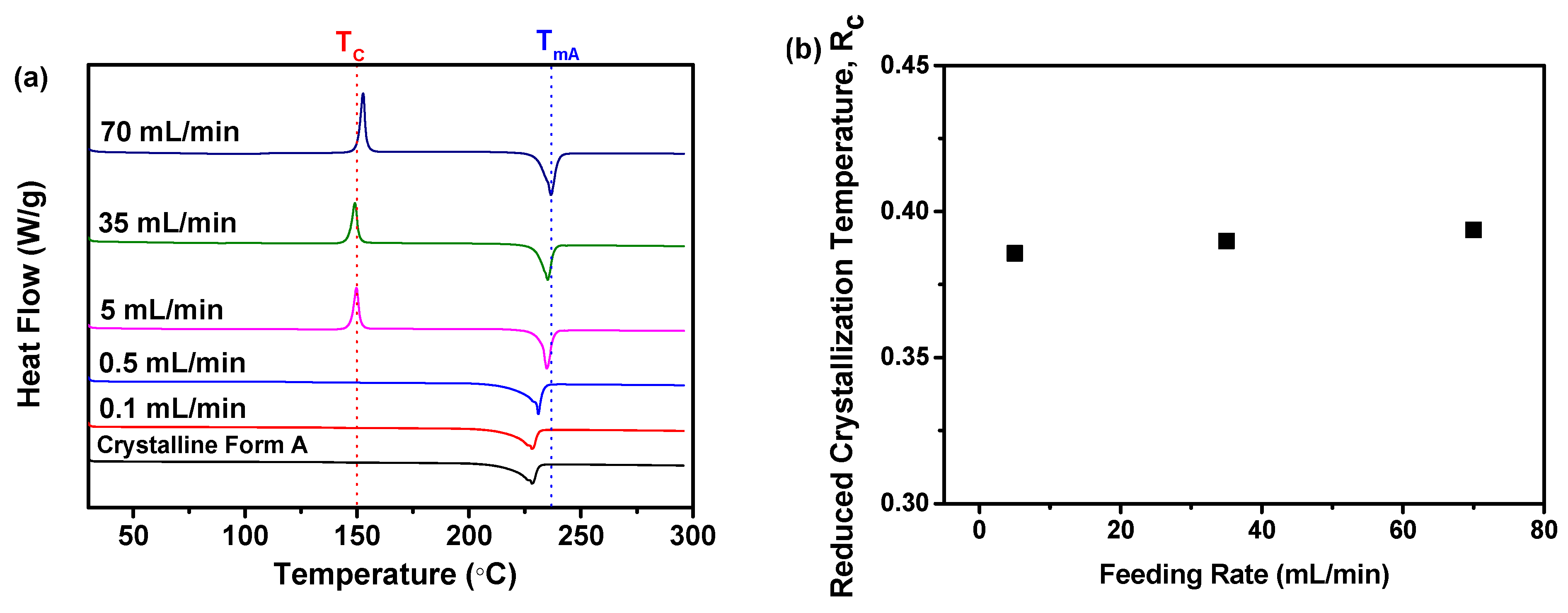 Molecules 29 01275 g002