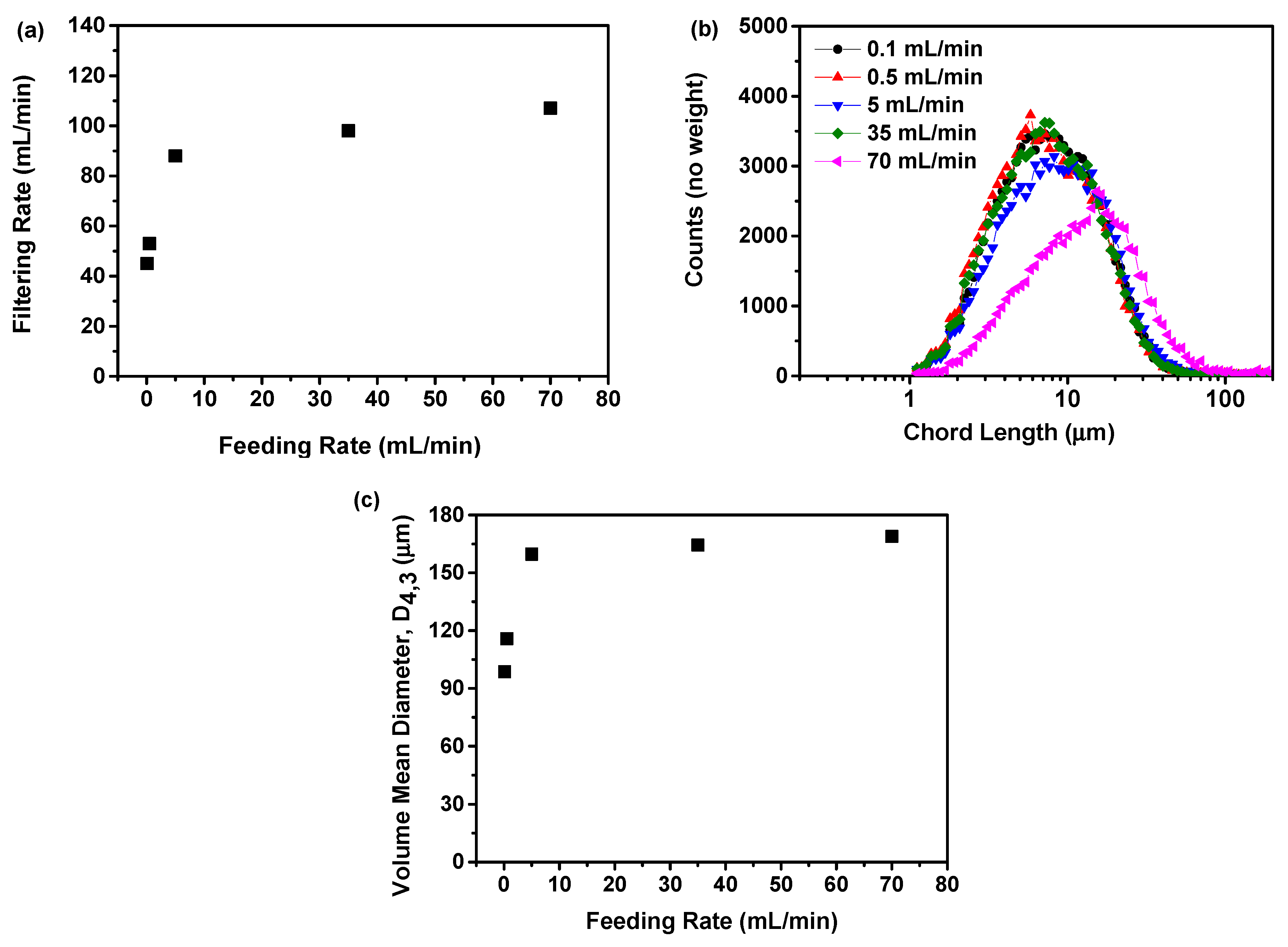 Molecules 29 01275 g003
