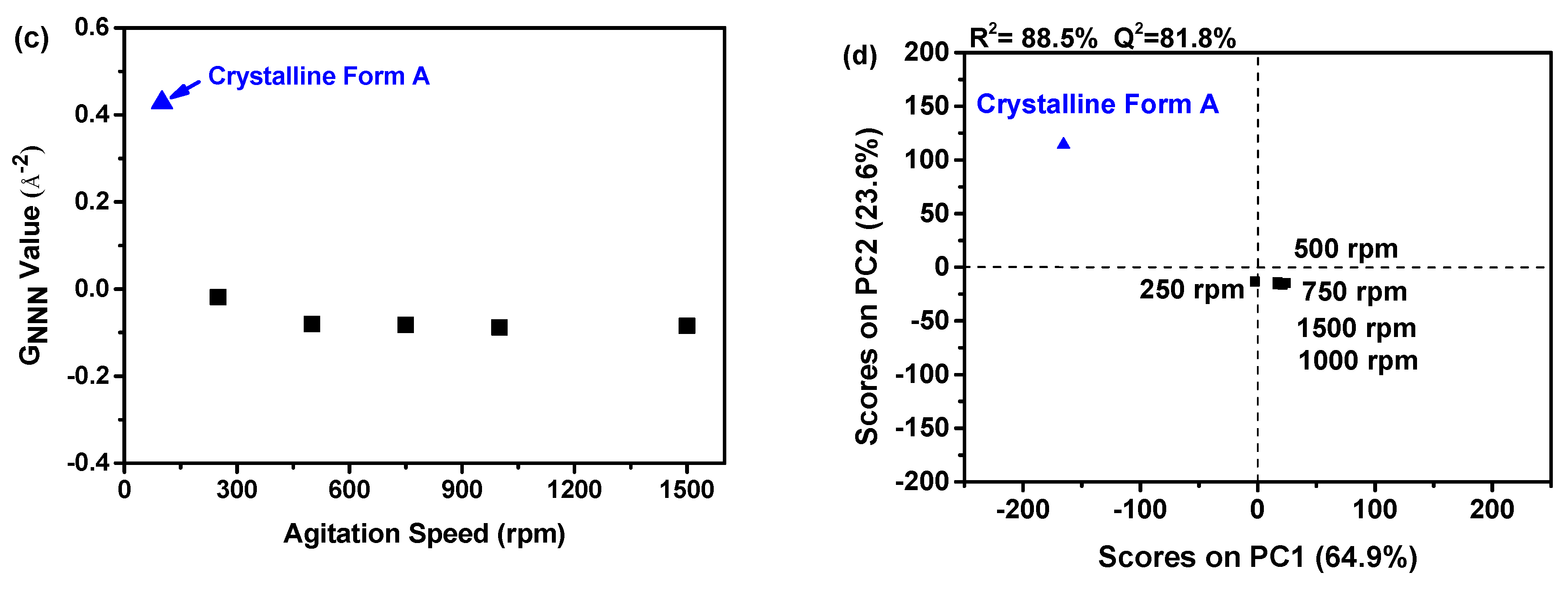 Molecules 29 01275 g004b