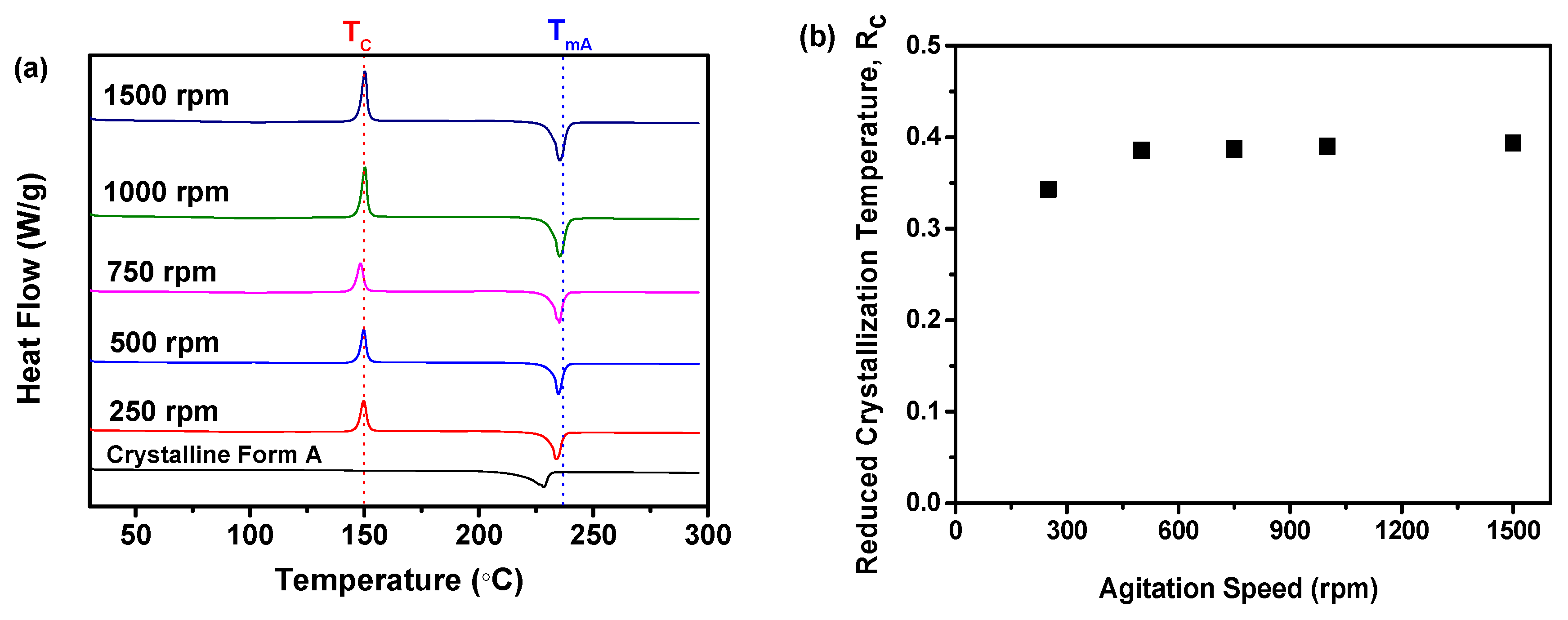 Molecules 29 01275 g005