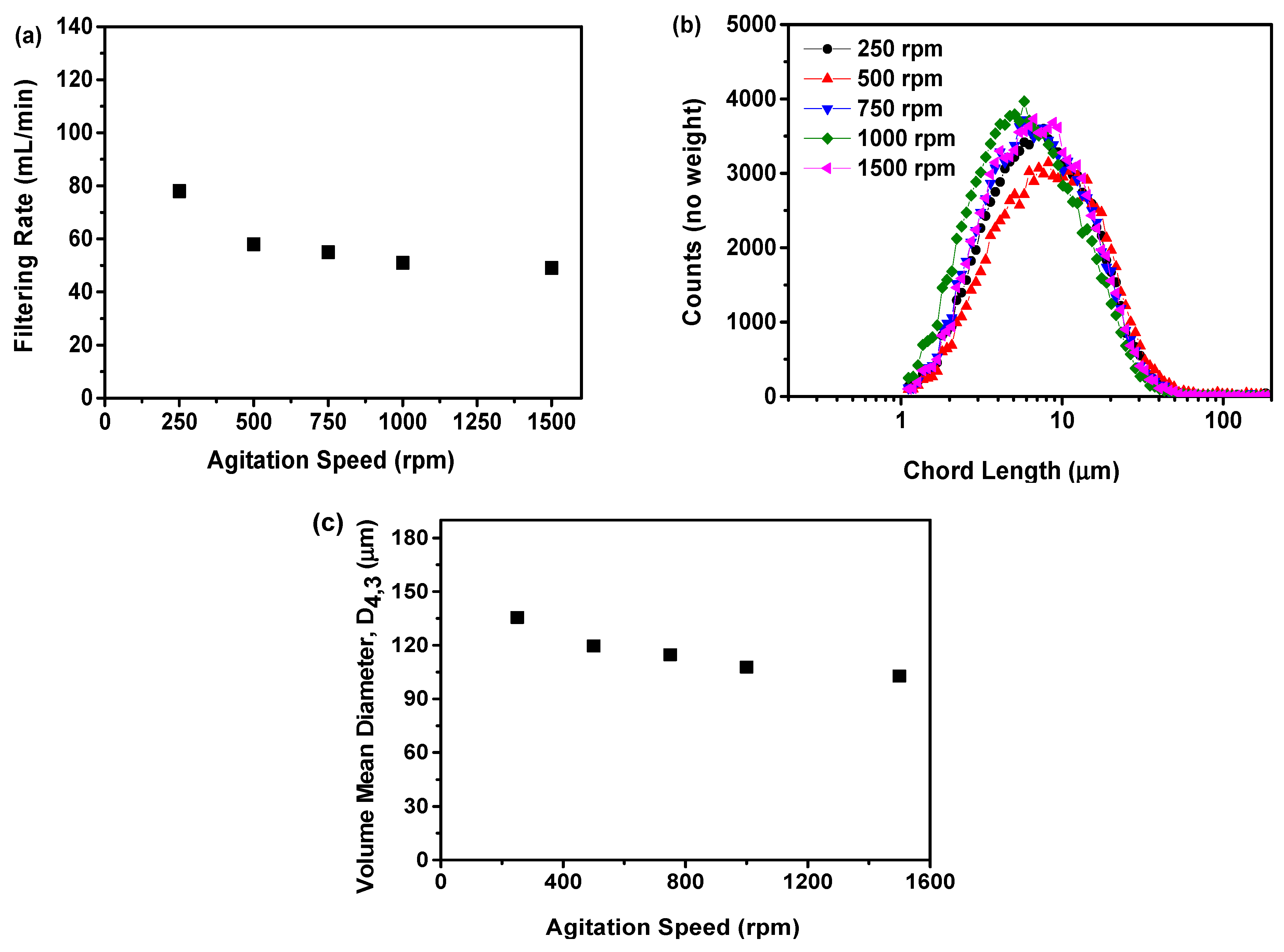 Molecules 29 01275 g006