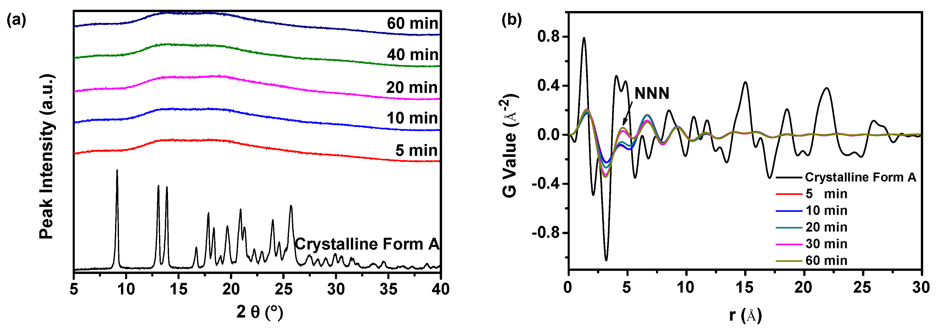 Molecules 29 01275 g007a