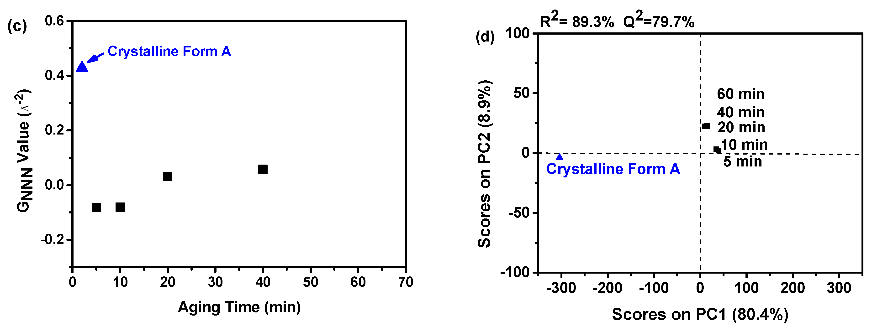 Molecules 29 01275 g007b