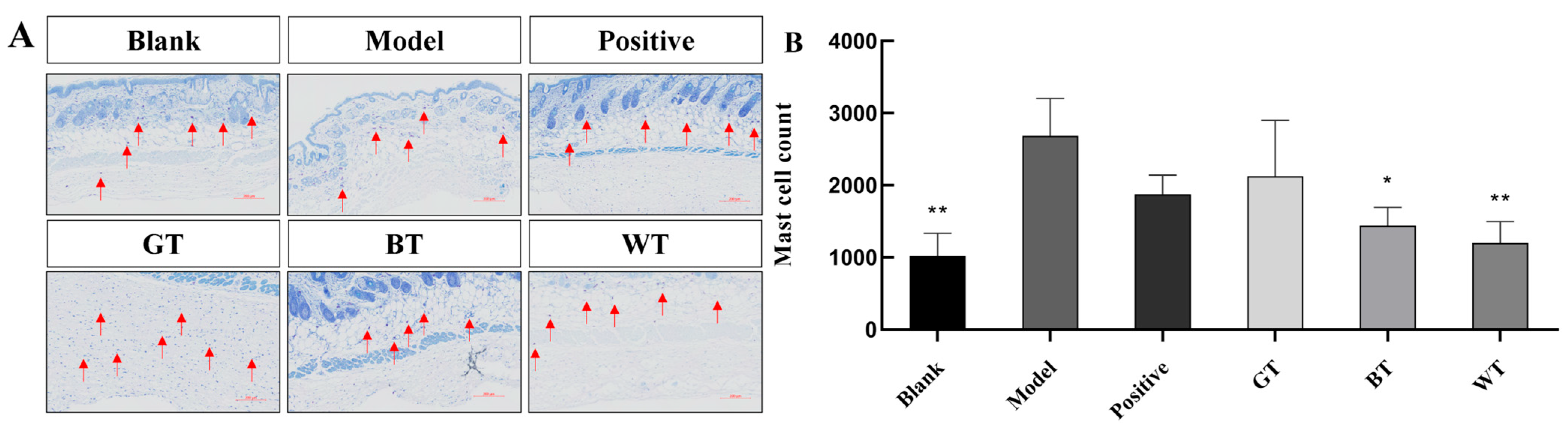 Molecules 29 01279 g003