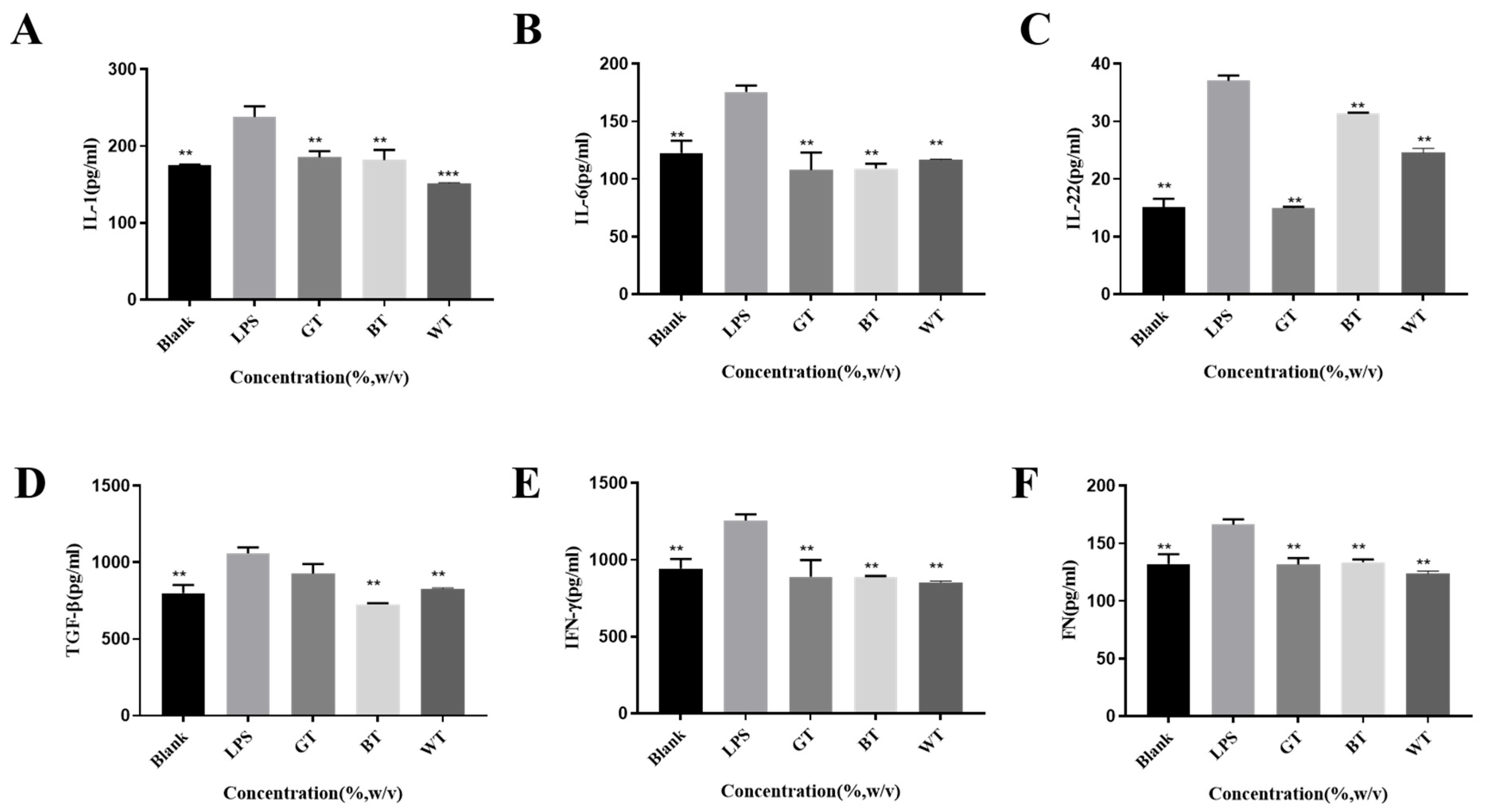 Molecules 29 01279 g017