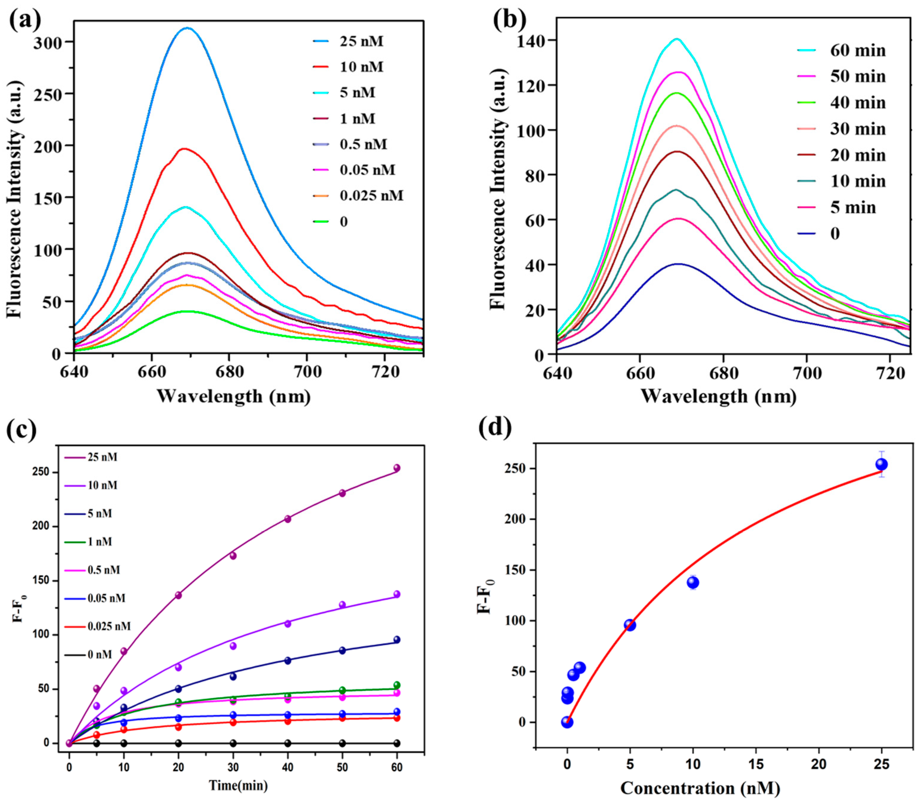 Molecules 29 01282 g003
