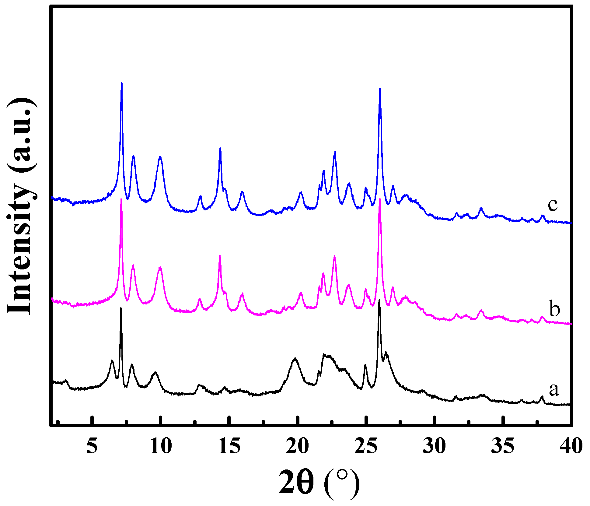 Molecules 29 01283 g001