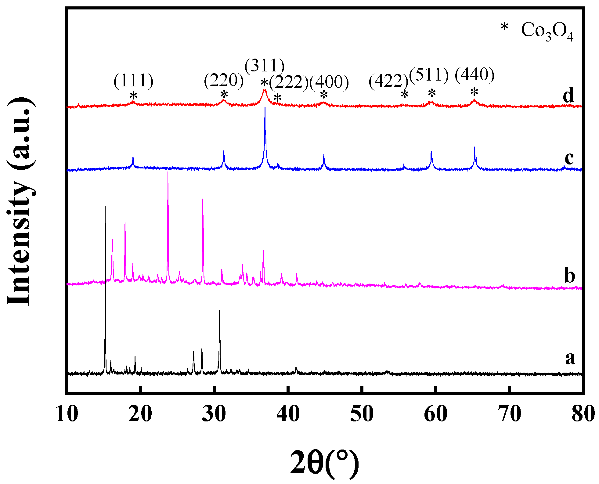 Molecules 29 01283 g003