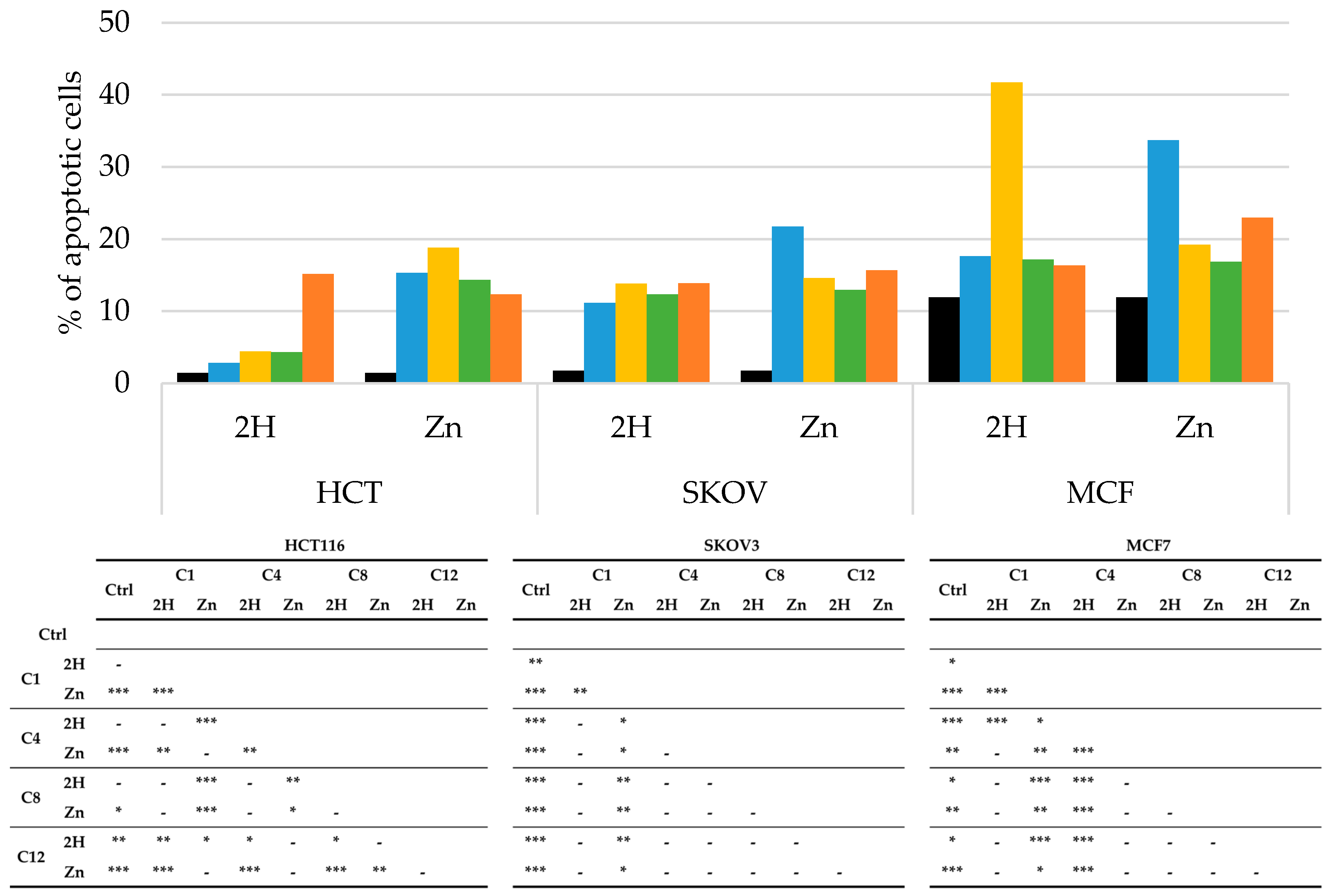 Molecules 29 01285 g007