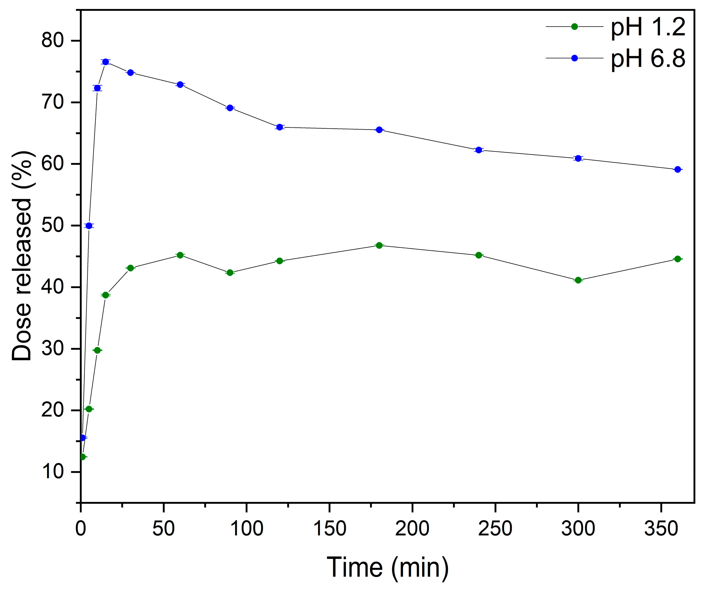 Molecules 29 01287 g007