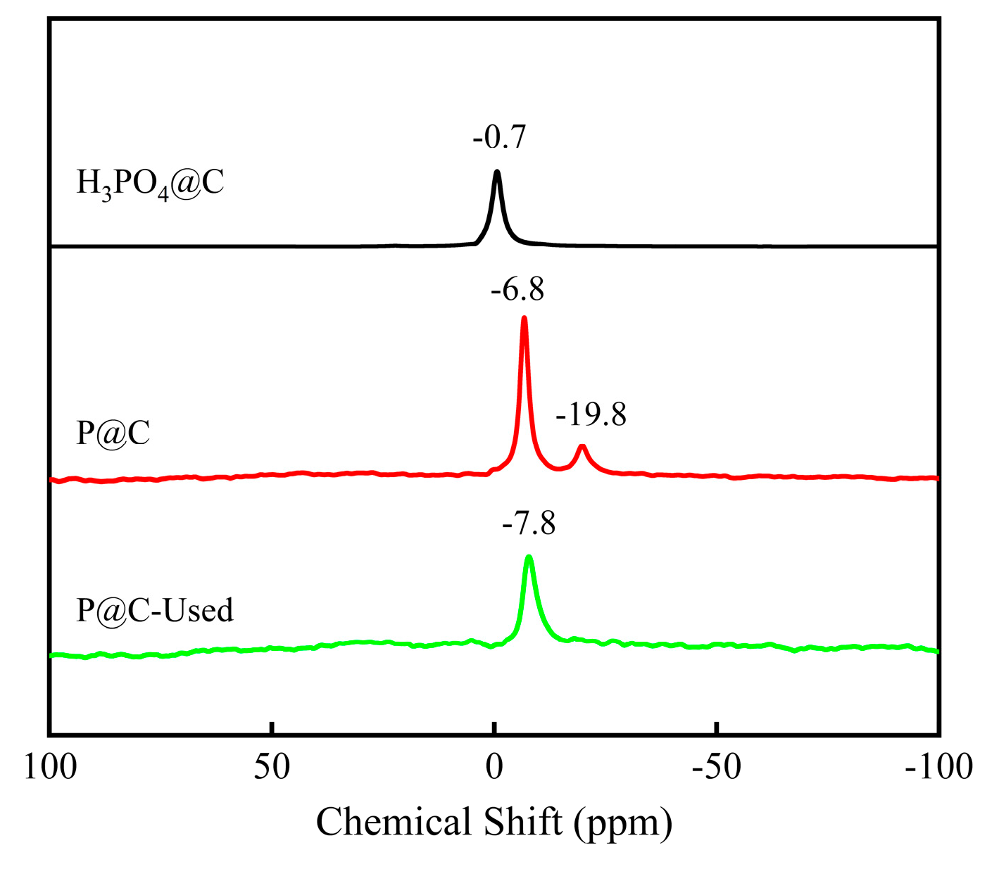 Molecules 29 01288 g005