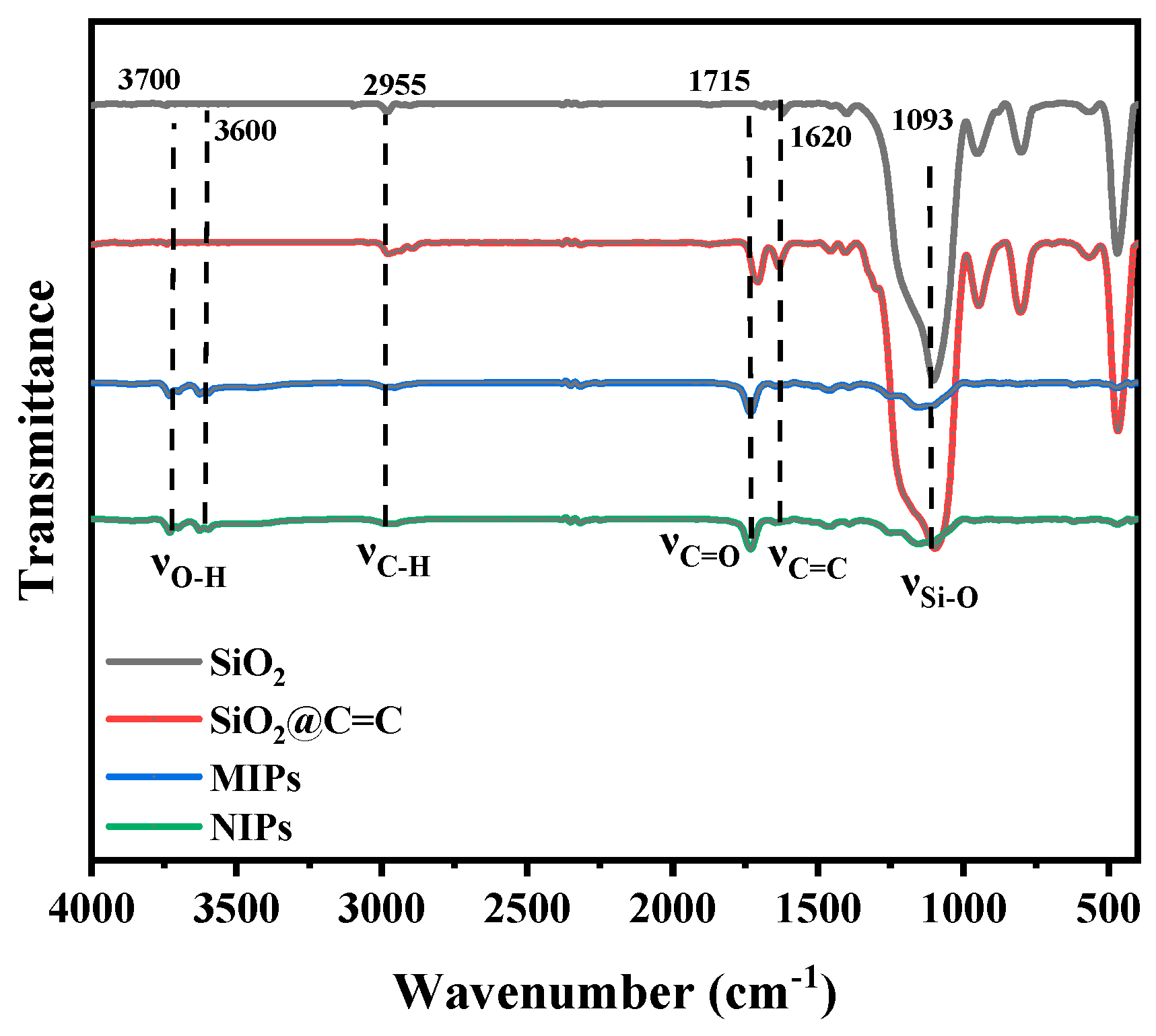 Molecules 29 01292 g001