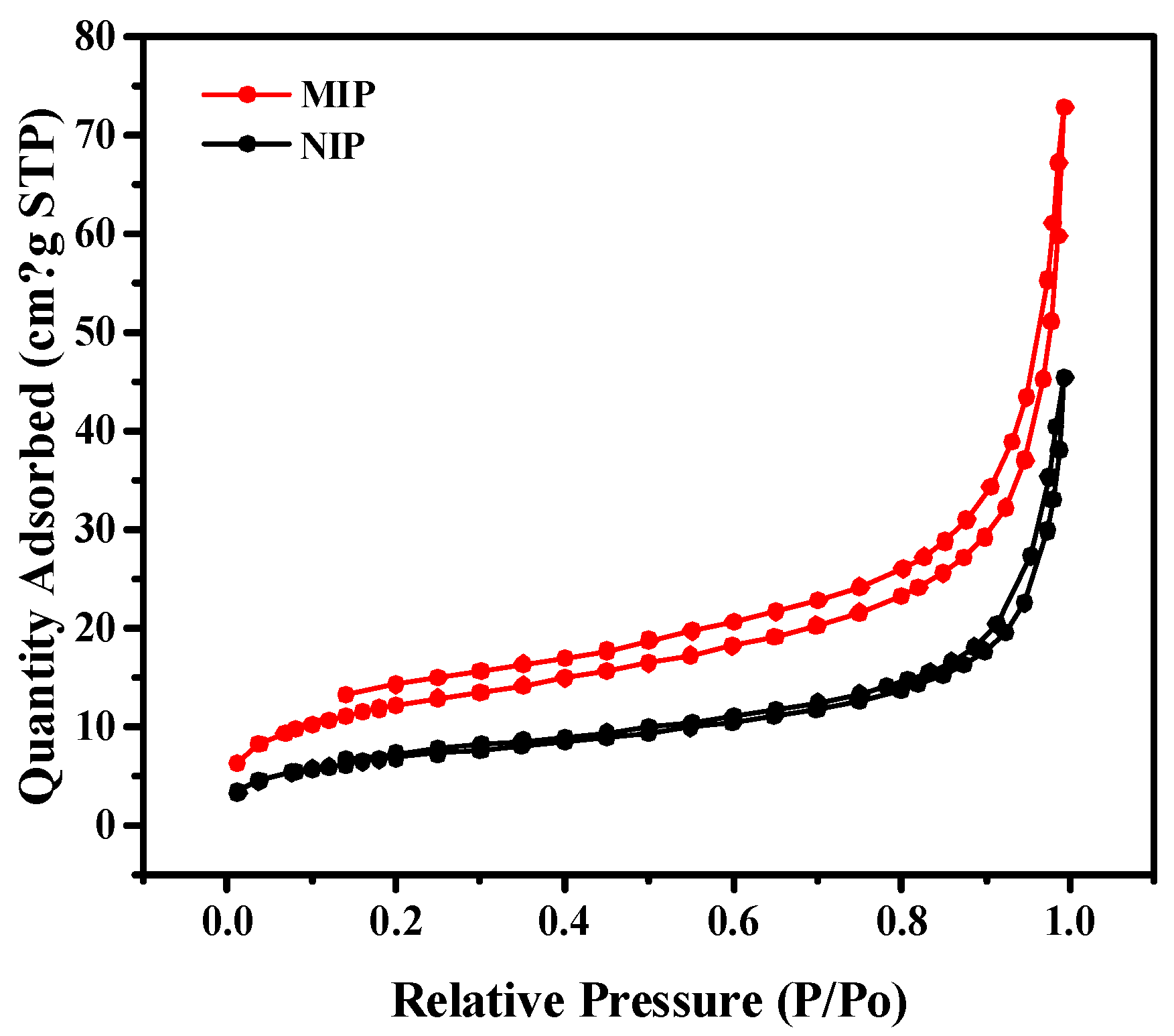 Molecules 29 01292 g003