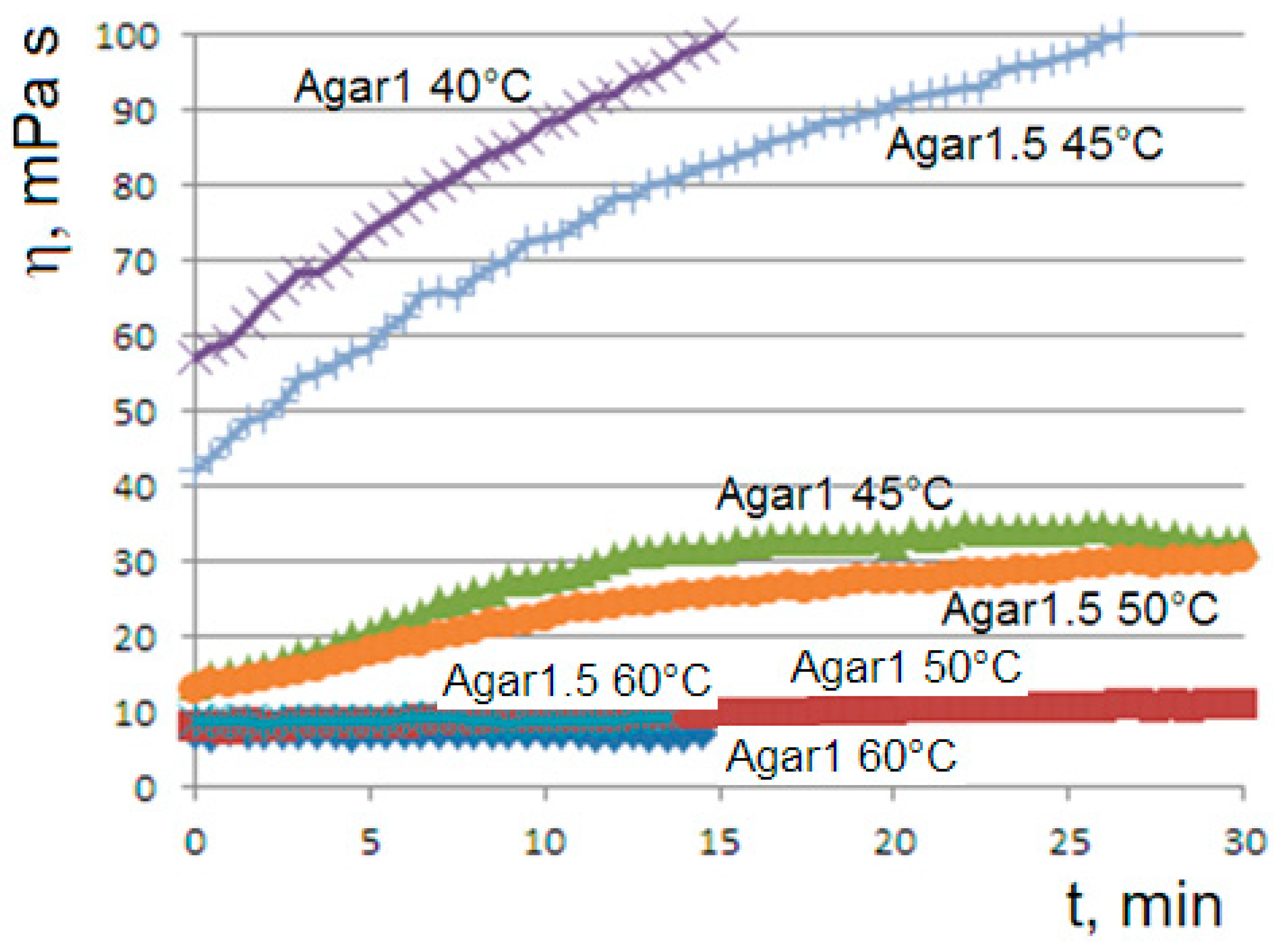 Molecules 29 01293 g001