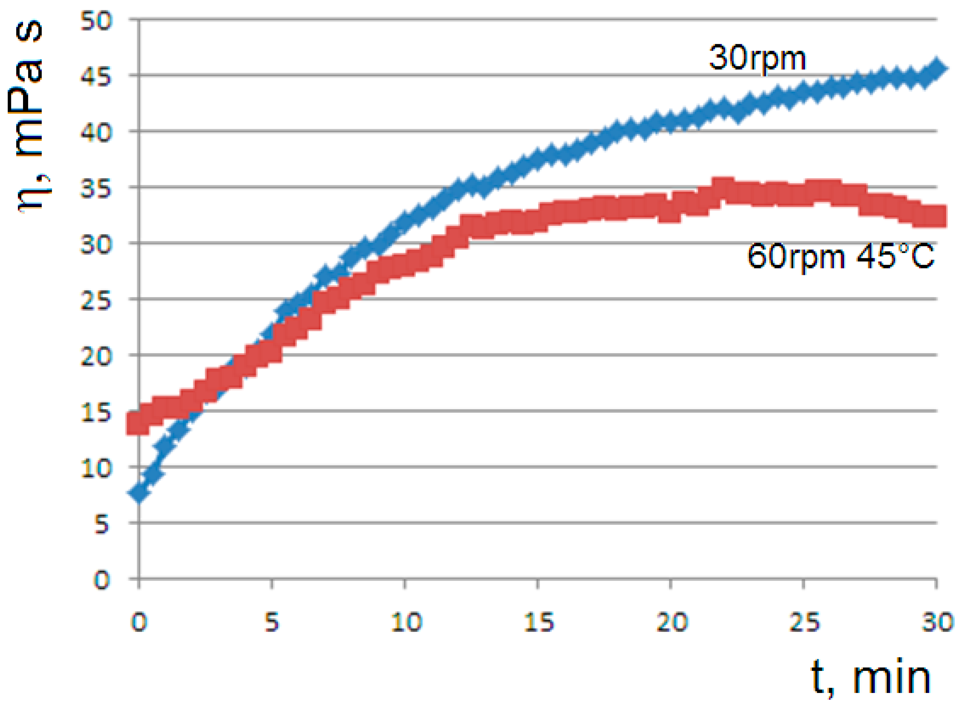 Molecules 29 01293 g002