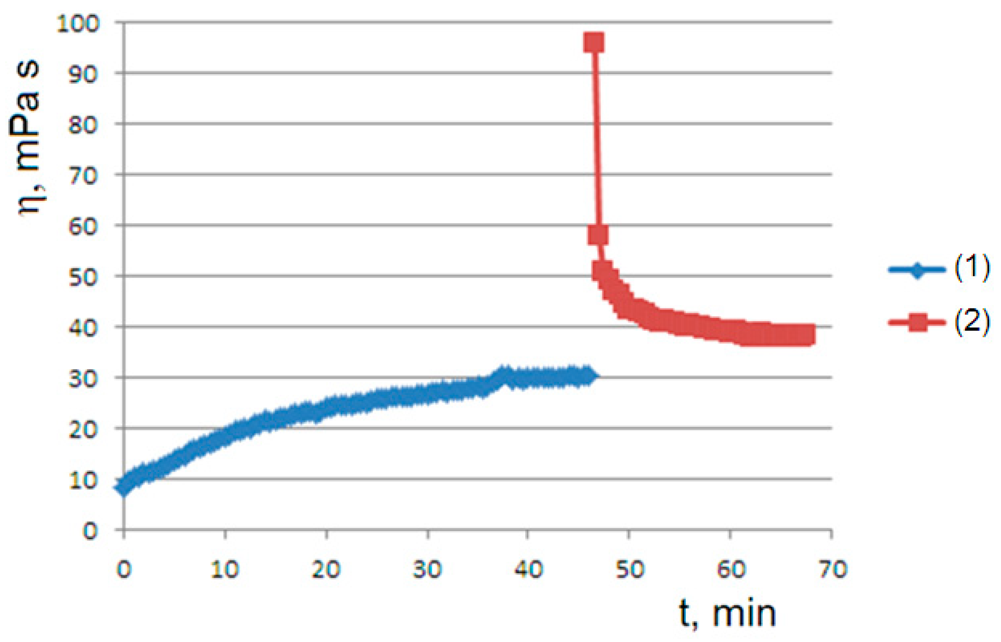 Molecules 29 01293 g003