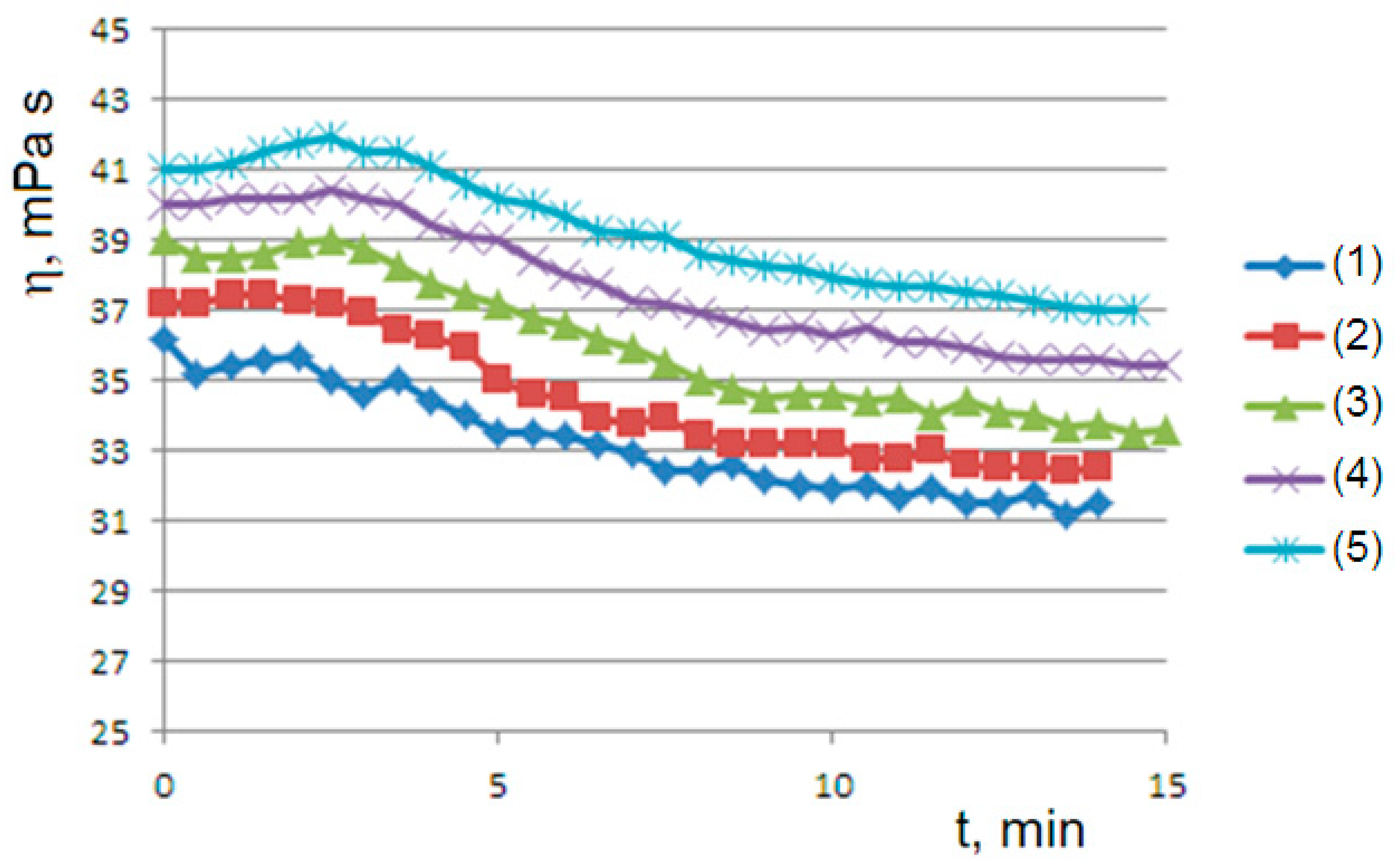 Molecules 29 01293 g004