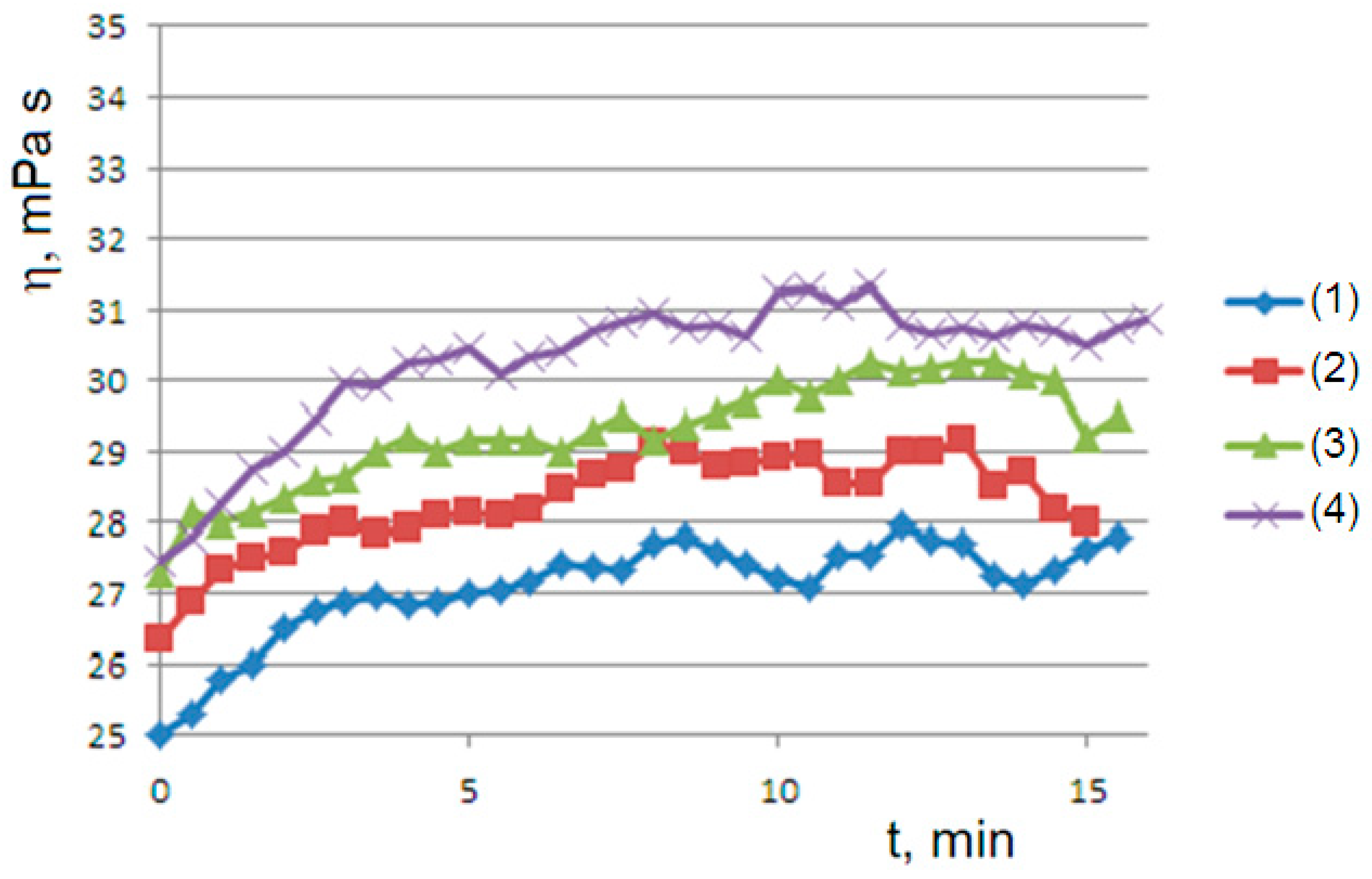 Molecules 29 01293 g005