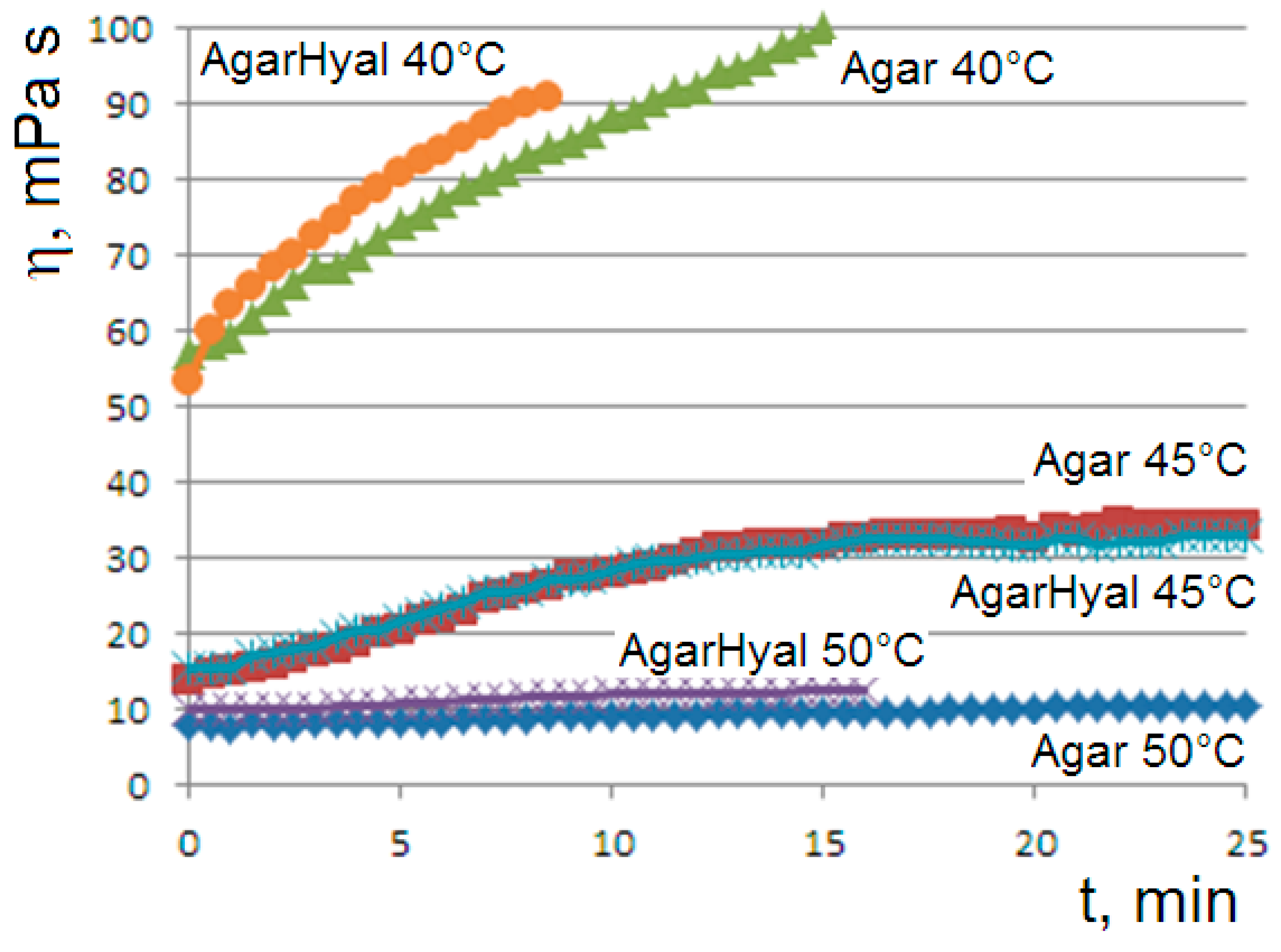 Molecules 29 01293 g006