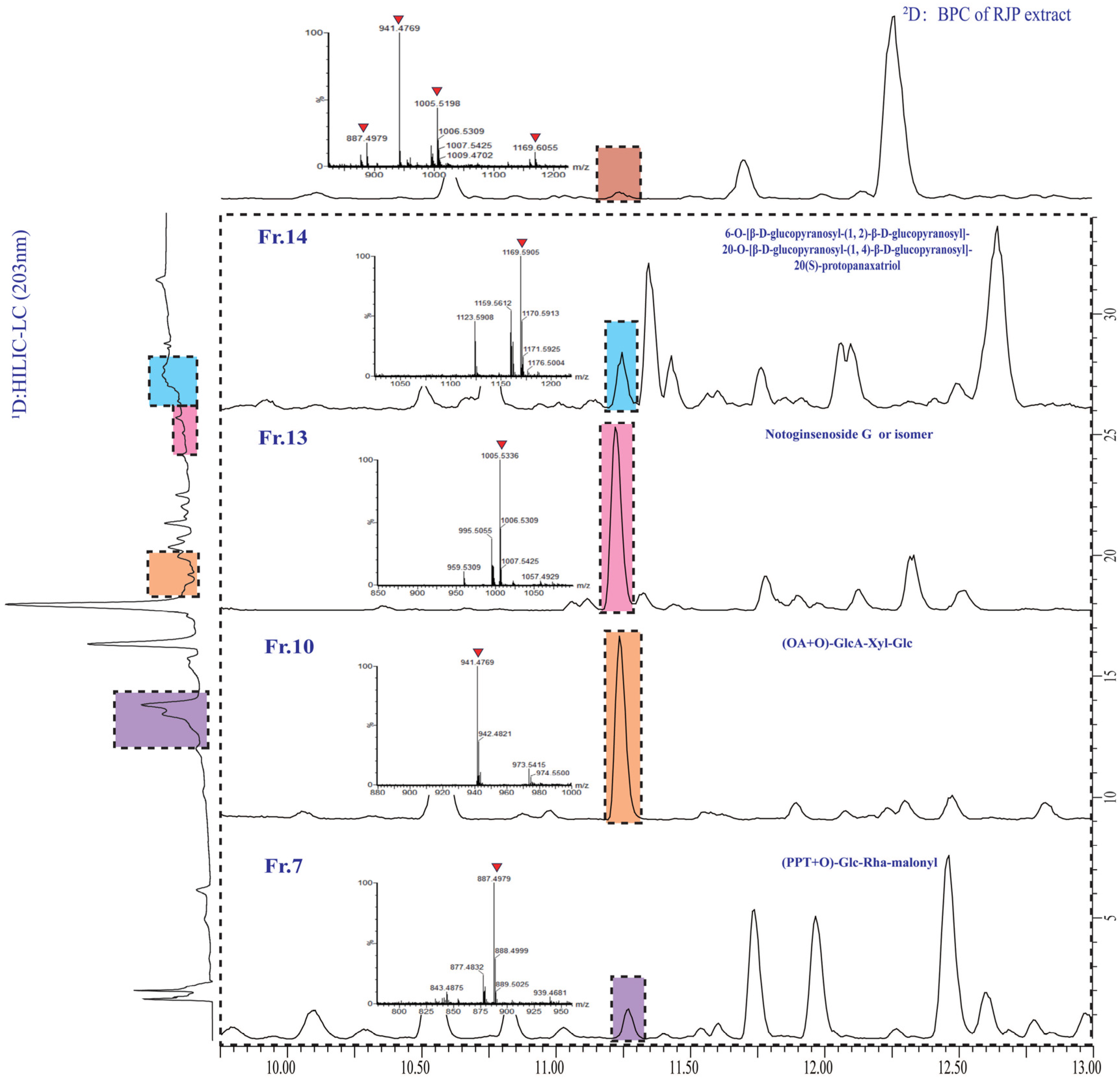Molecules 29 01295 g005