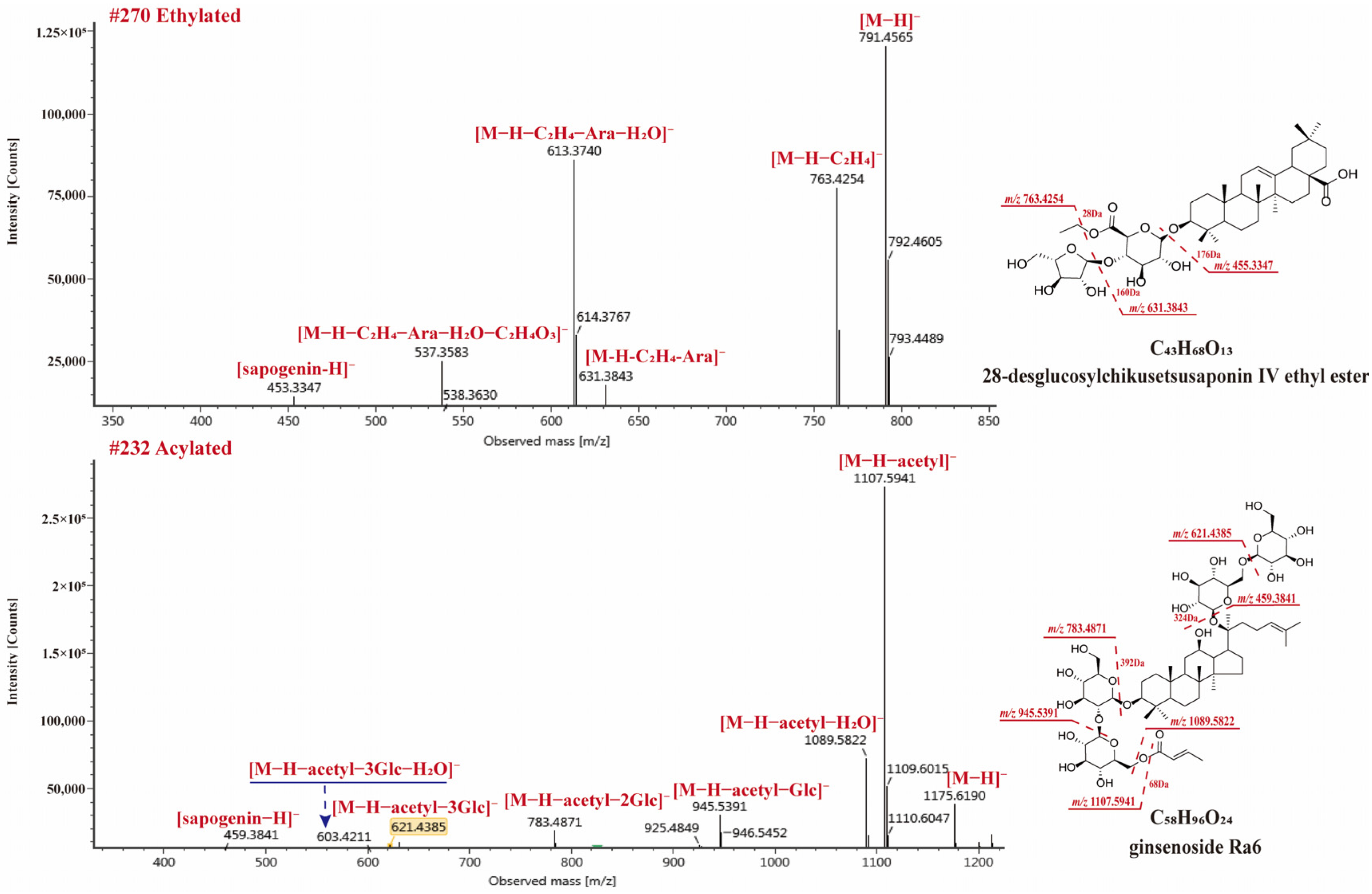 Molecules 29 01295 g008
