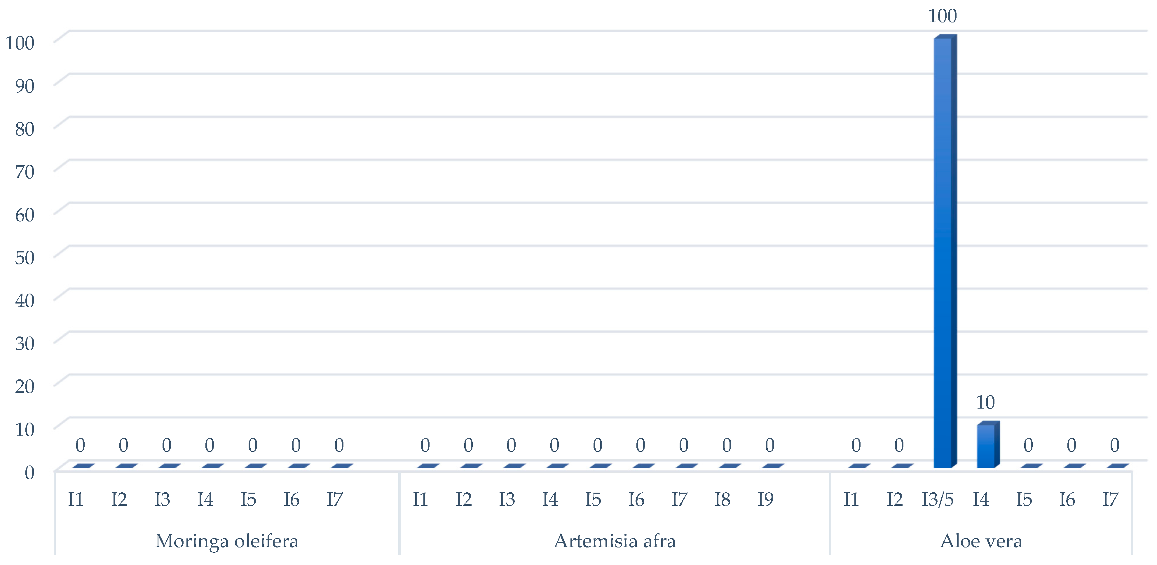 Molecules 29 01297 g001