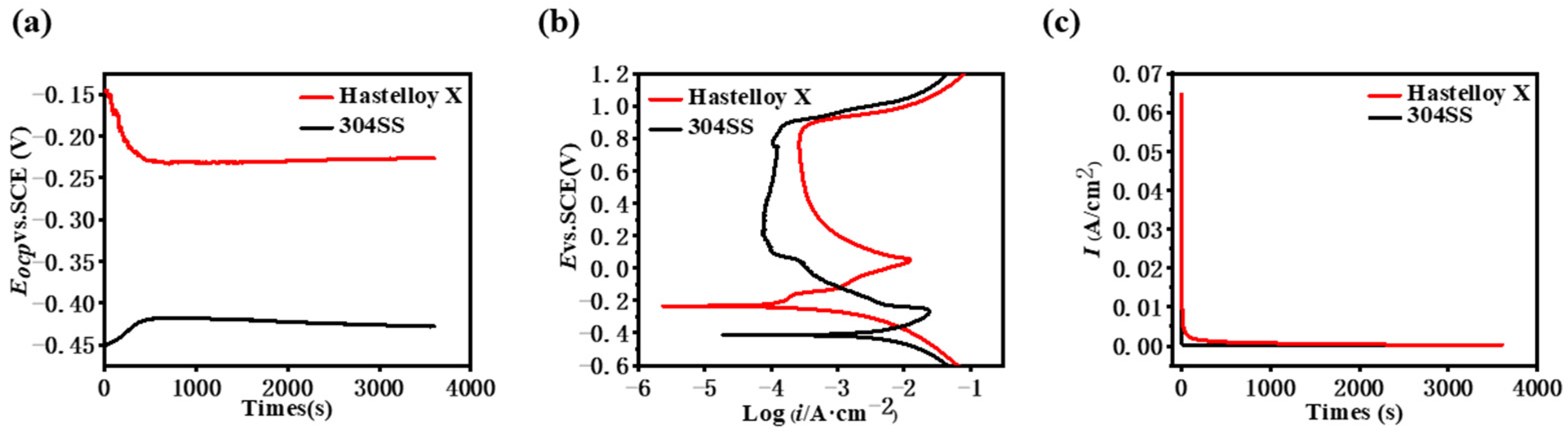 Molecules 29 01299 g002