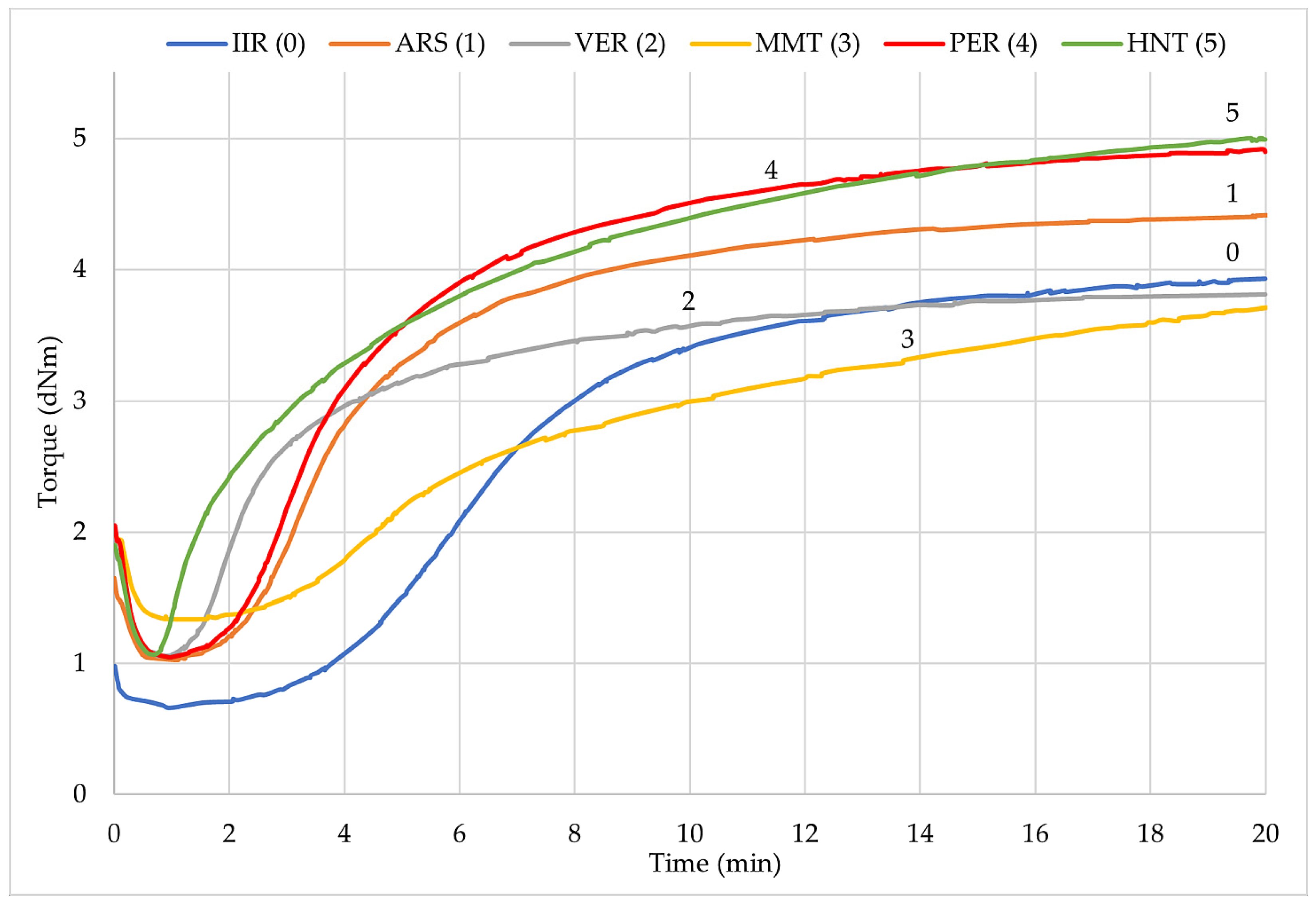 Molecules 29 01306 g003