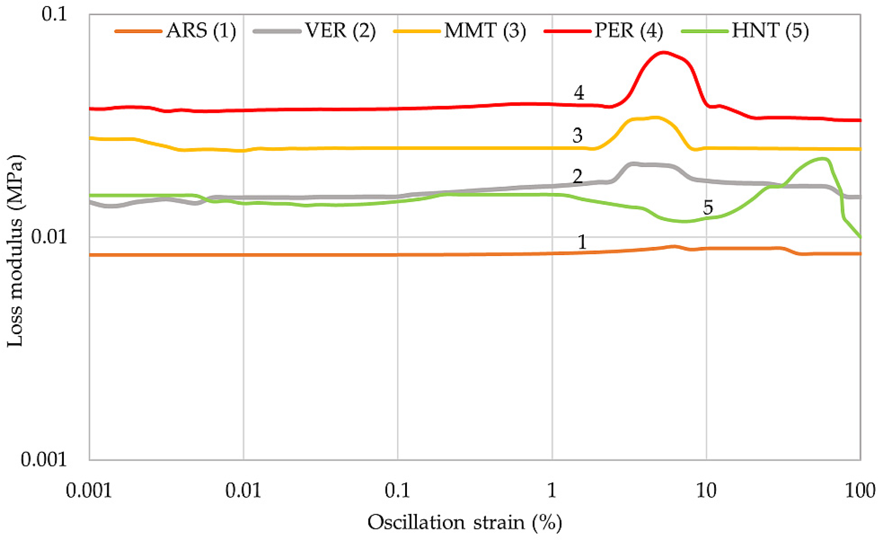 Molecules 29 01306 g005