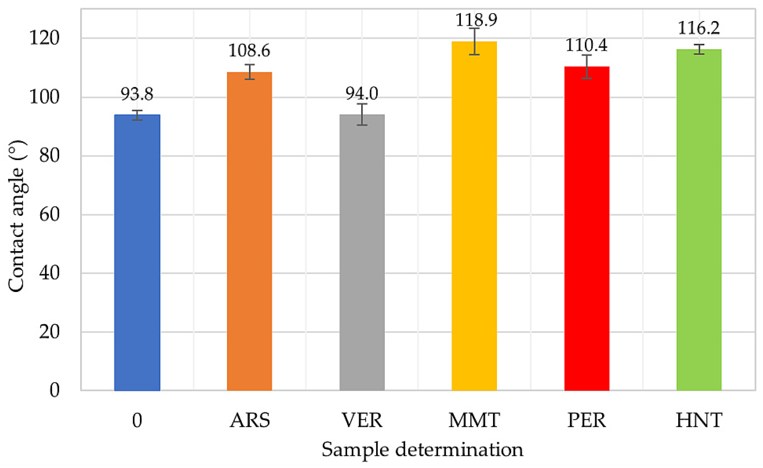 Molecules 29 01306 g006