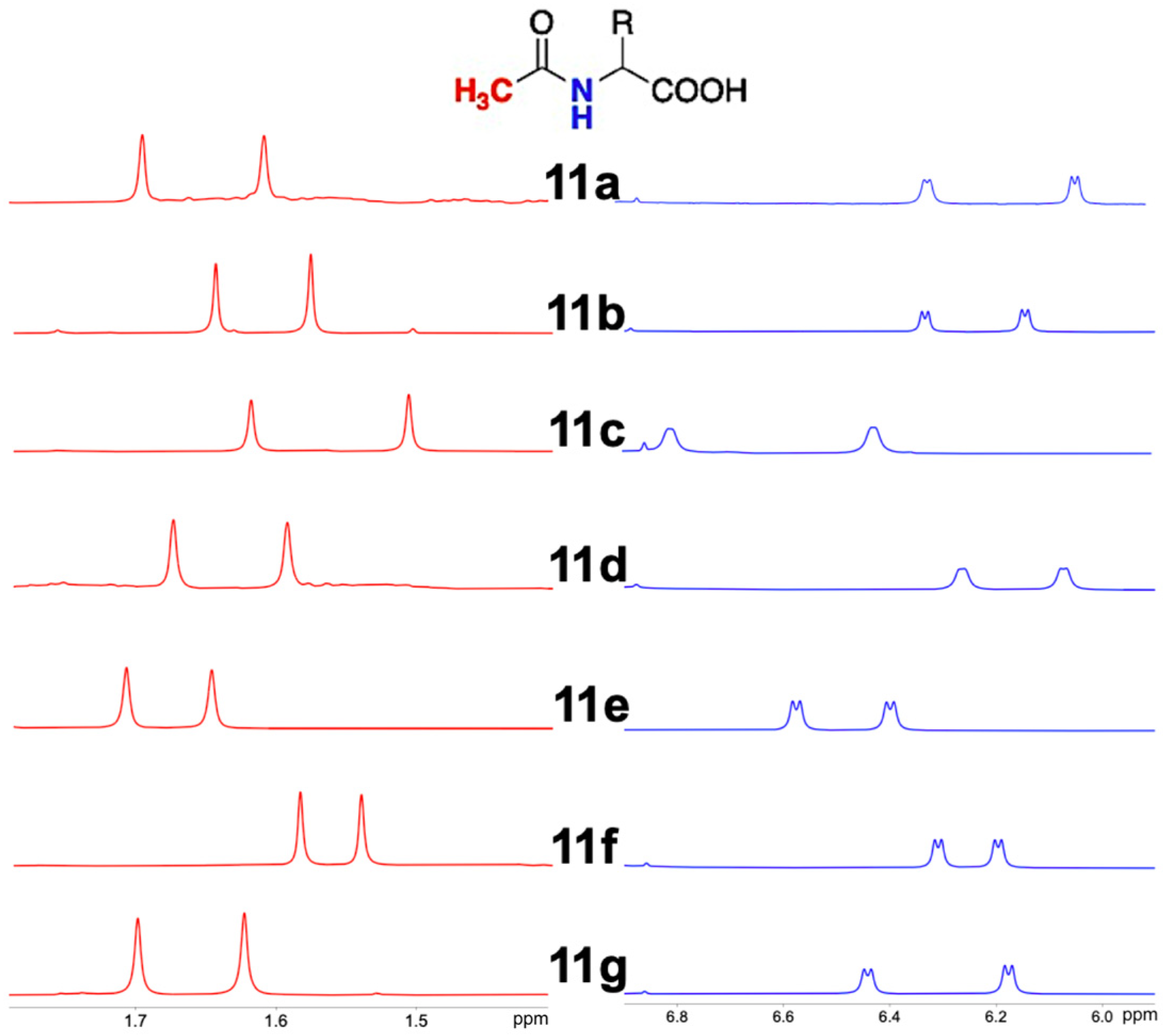 Molecules 29 01307 g003