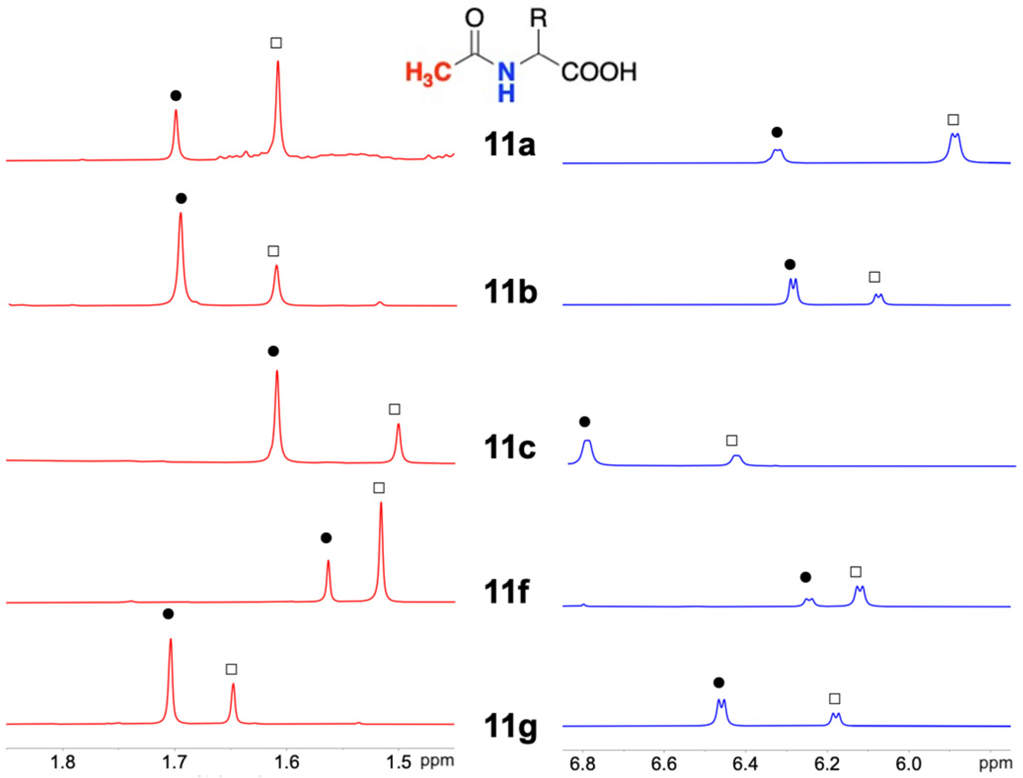 Molecules 29 01307 g005