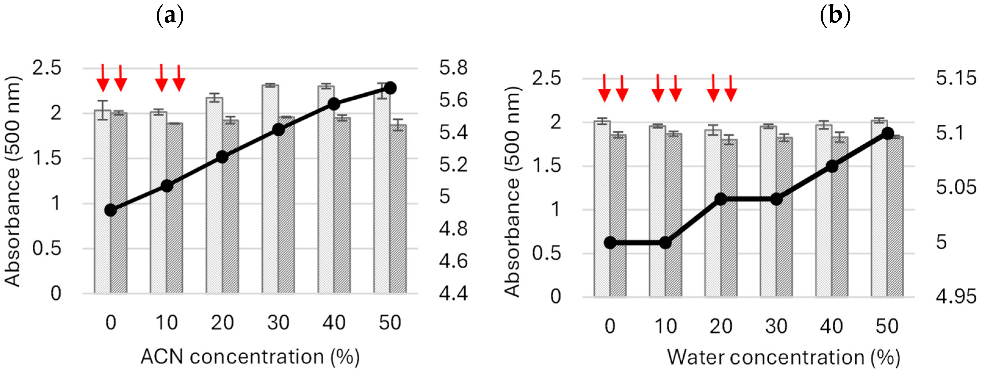 Molecules 29 01310 g003