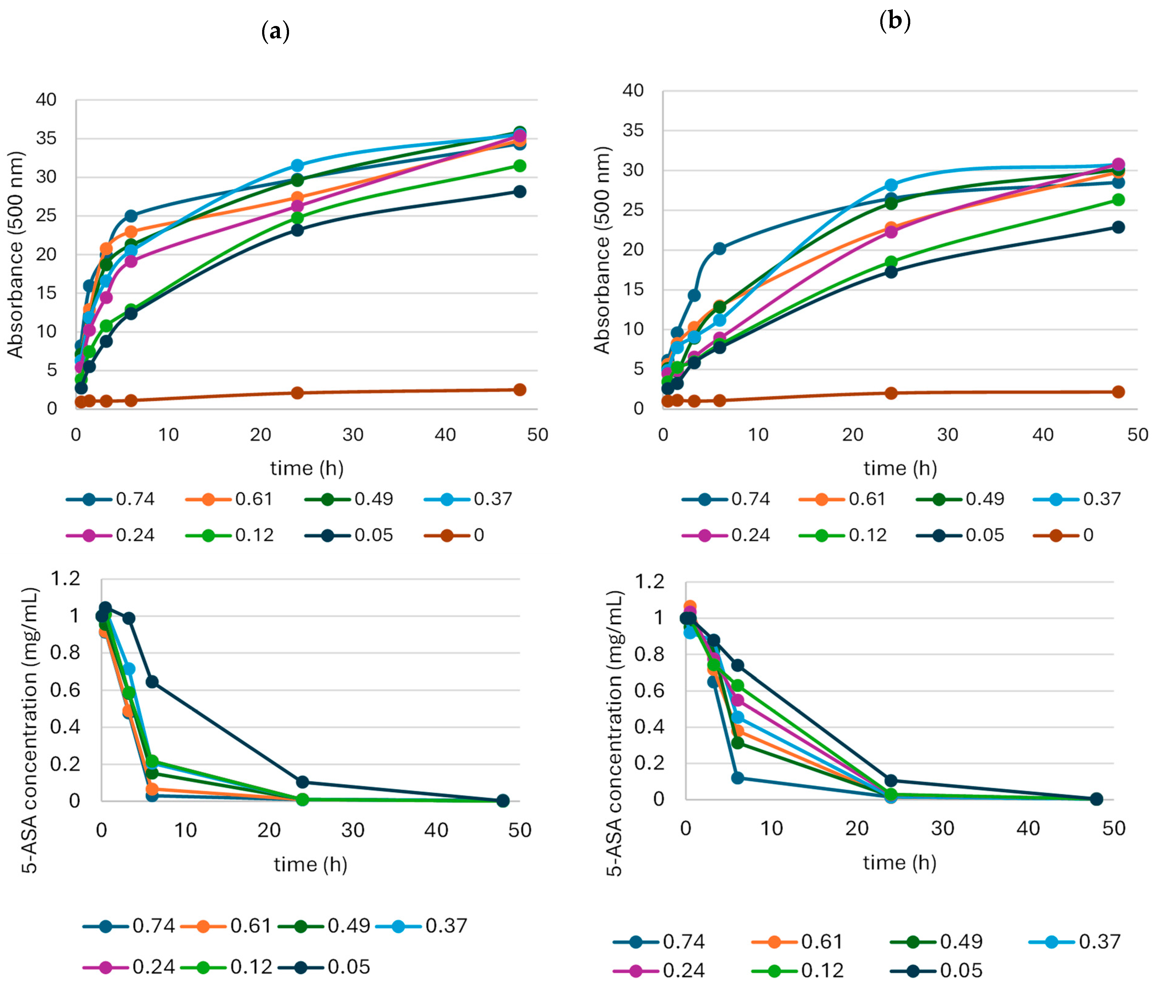 Molecules 29 01310 g005