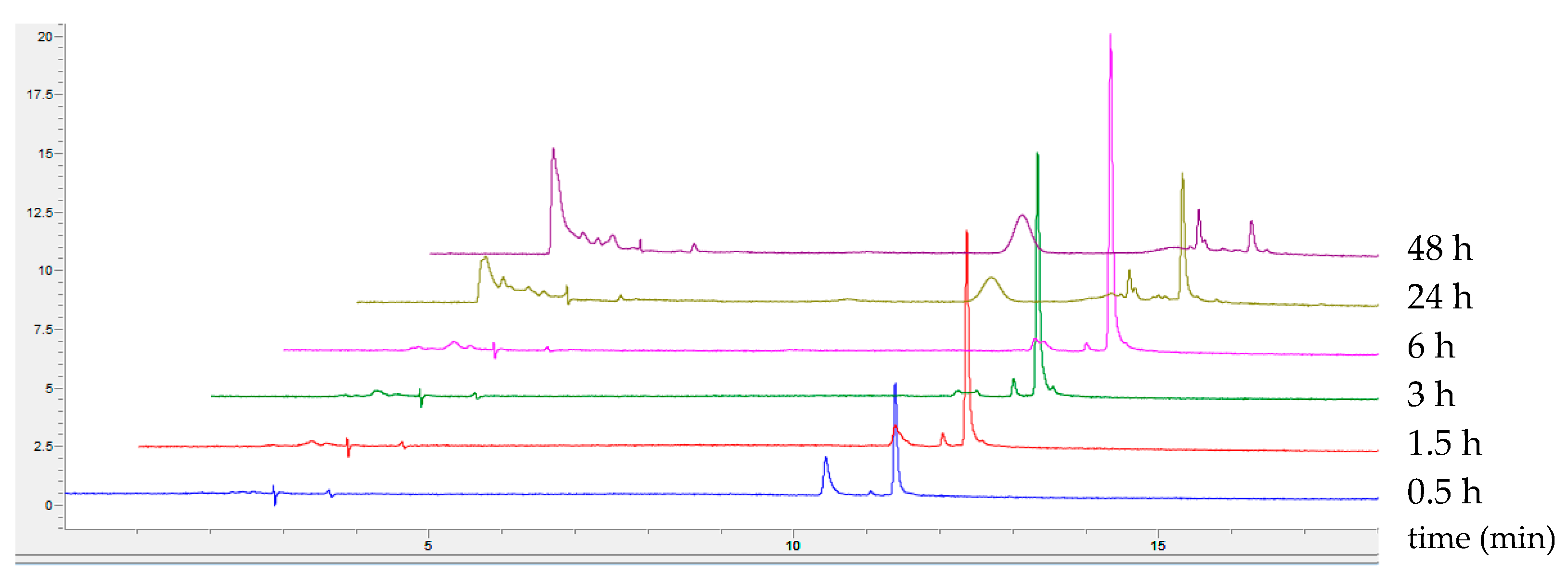 Molecules 29 01310 g006
