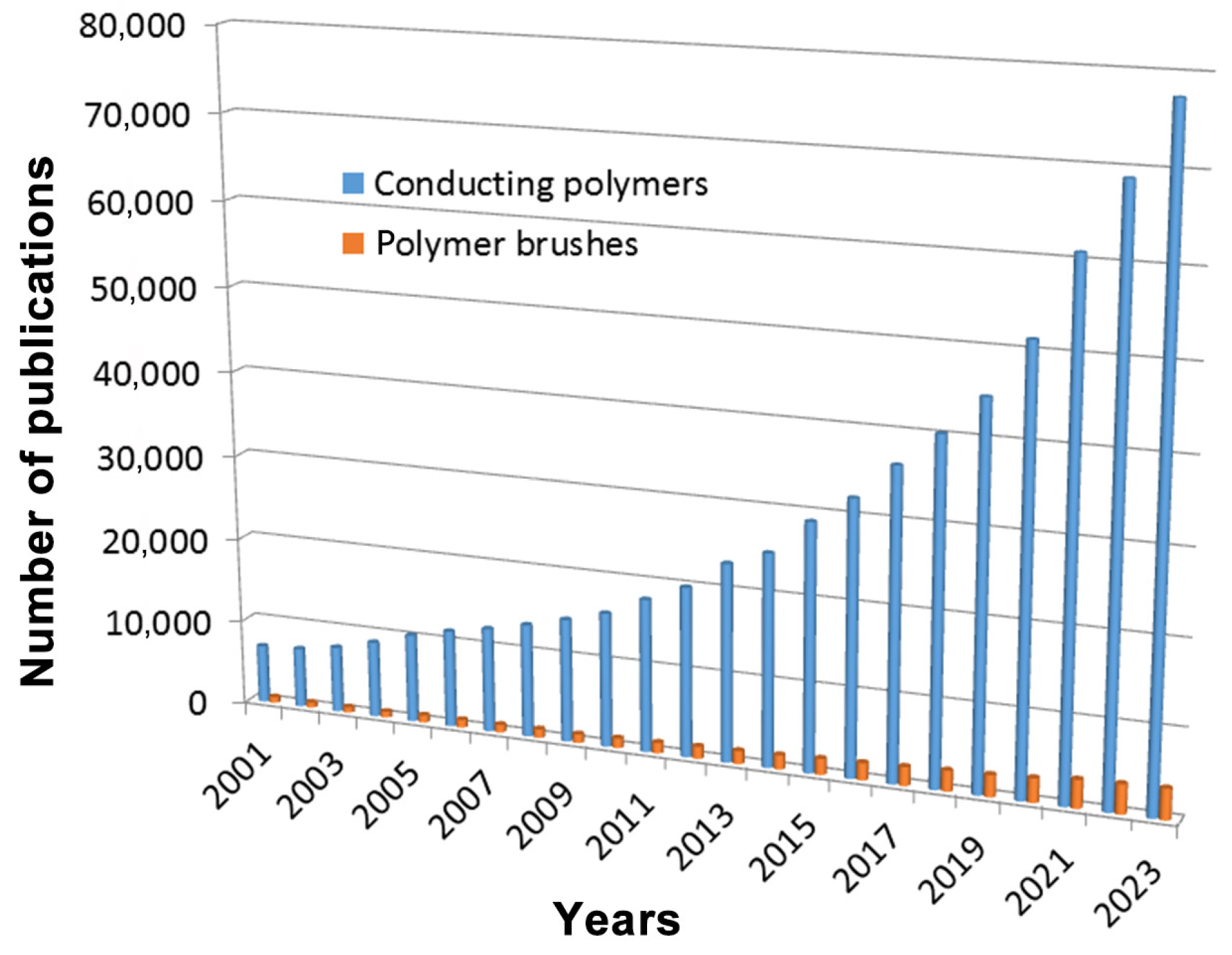 Molecules 29 01315 g002