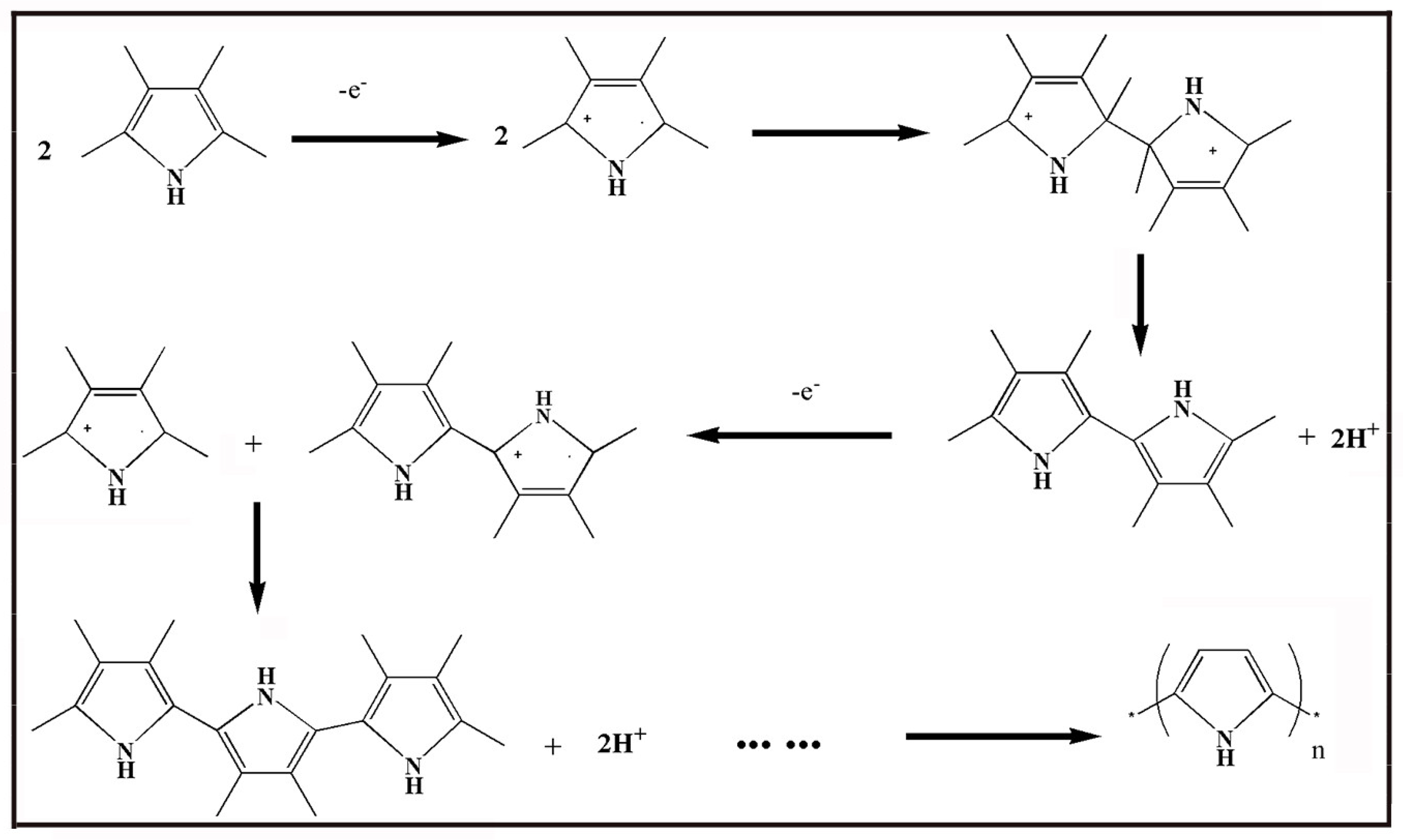 Molecules 29 01315 g009